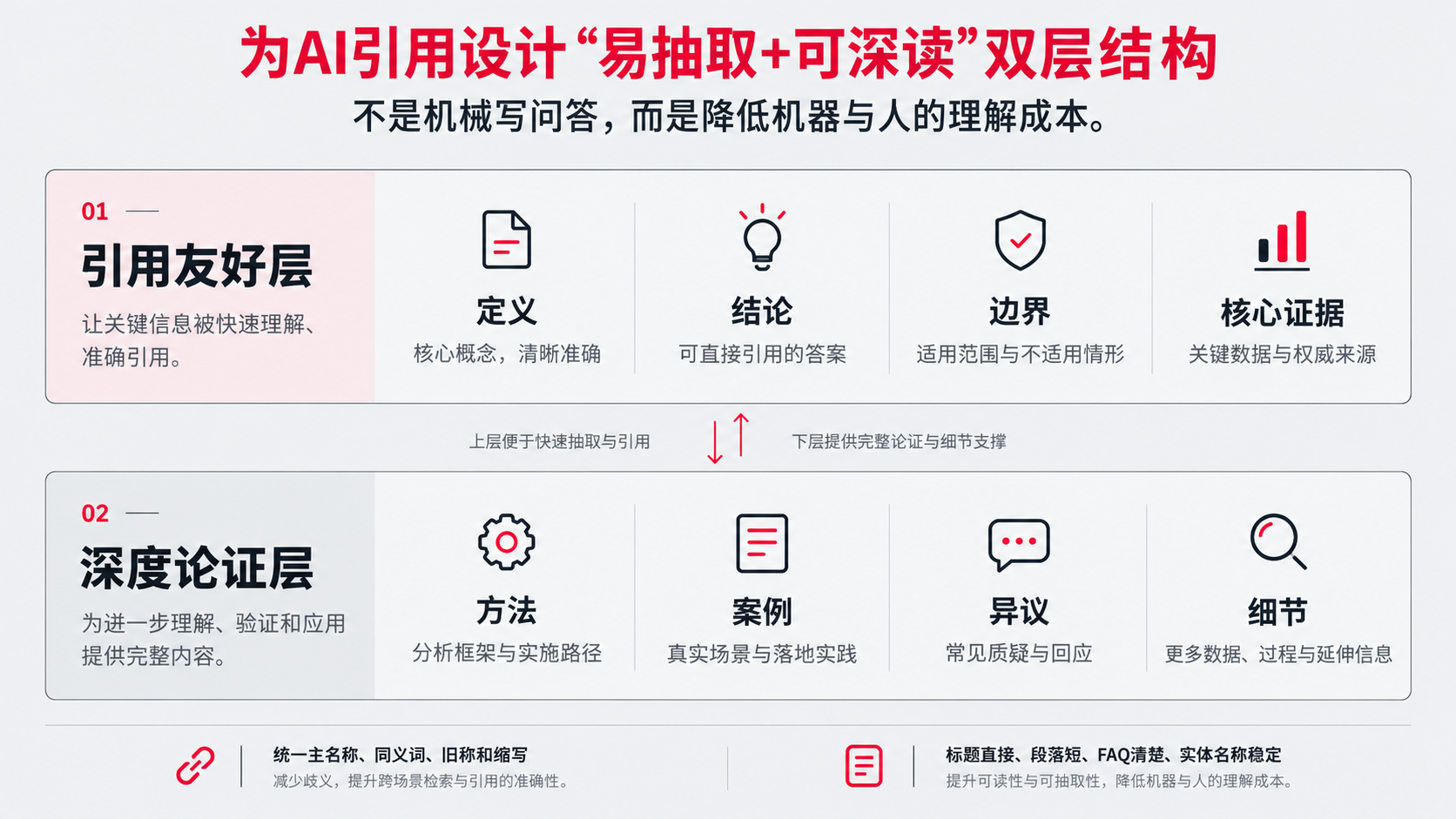 9 AI引用路径.png