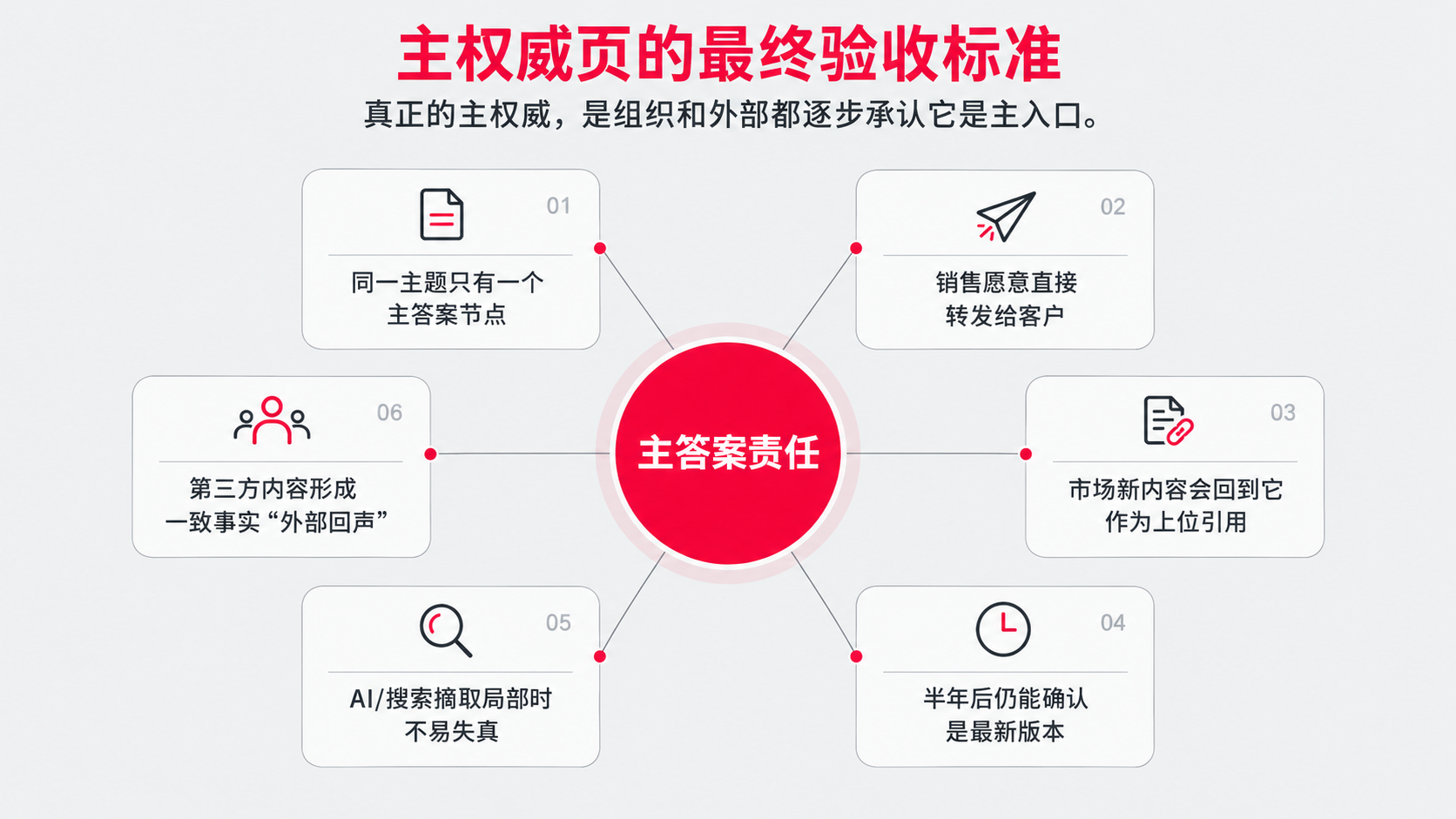 12 验收.png