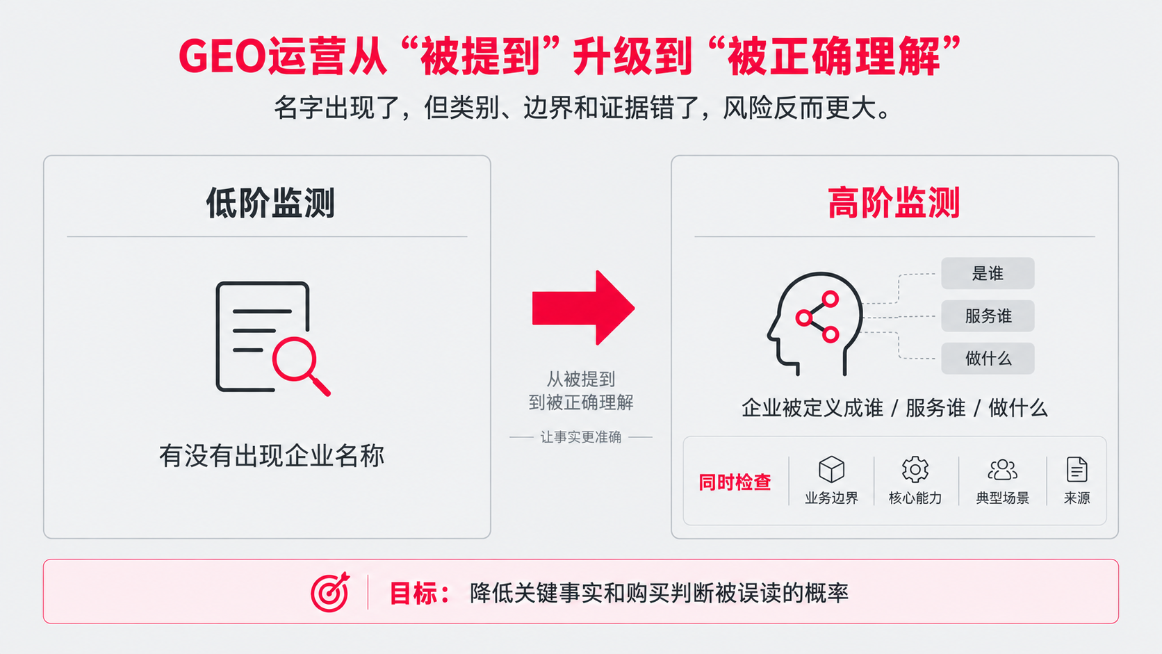 1 监测.png