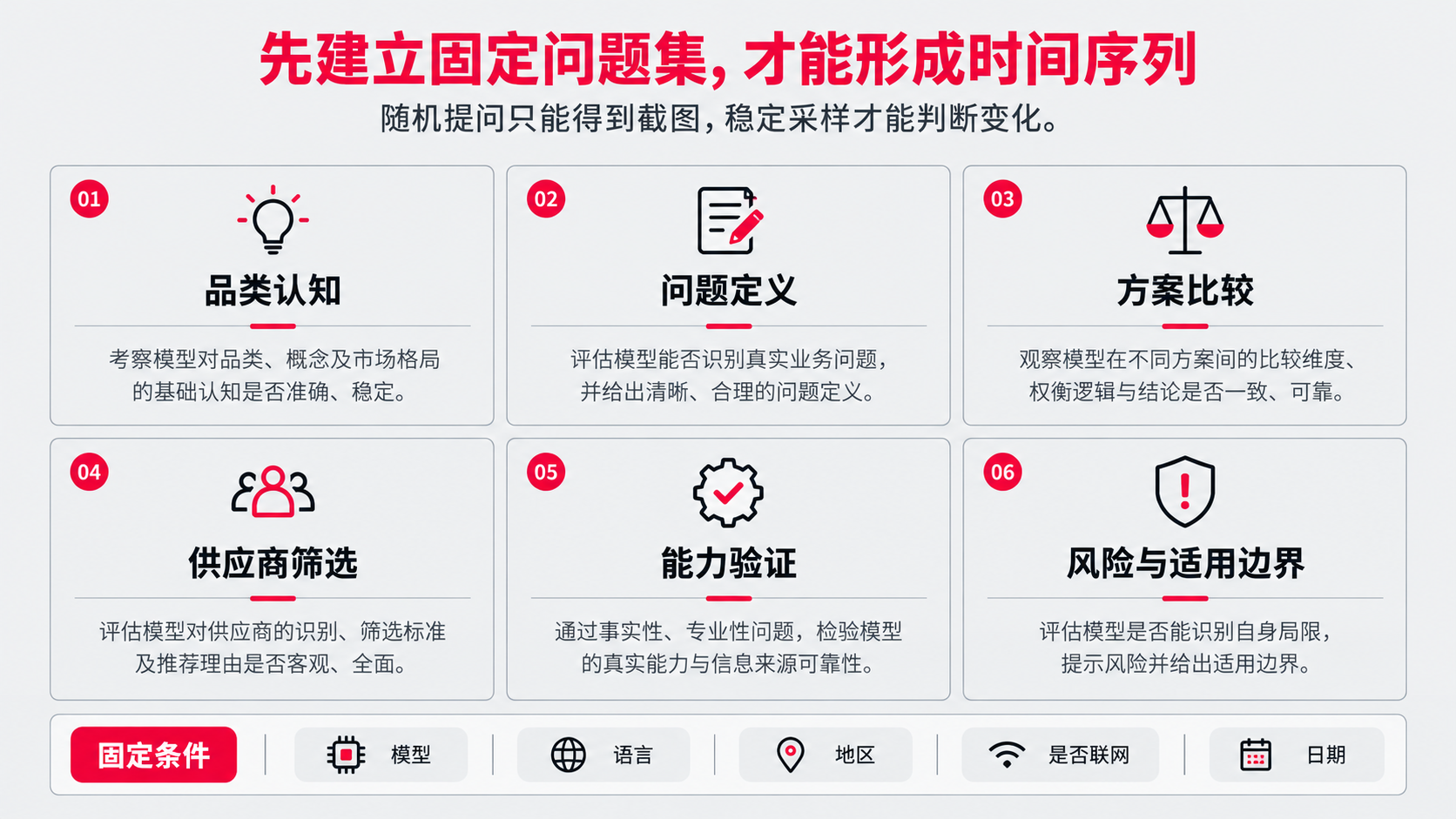 2 固定问题集.png