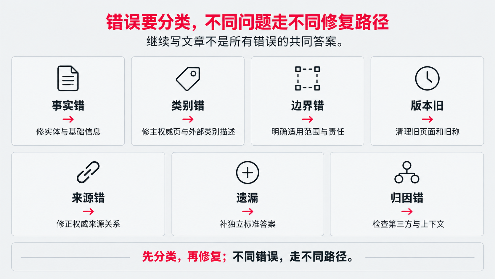 3 错位分类.png