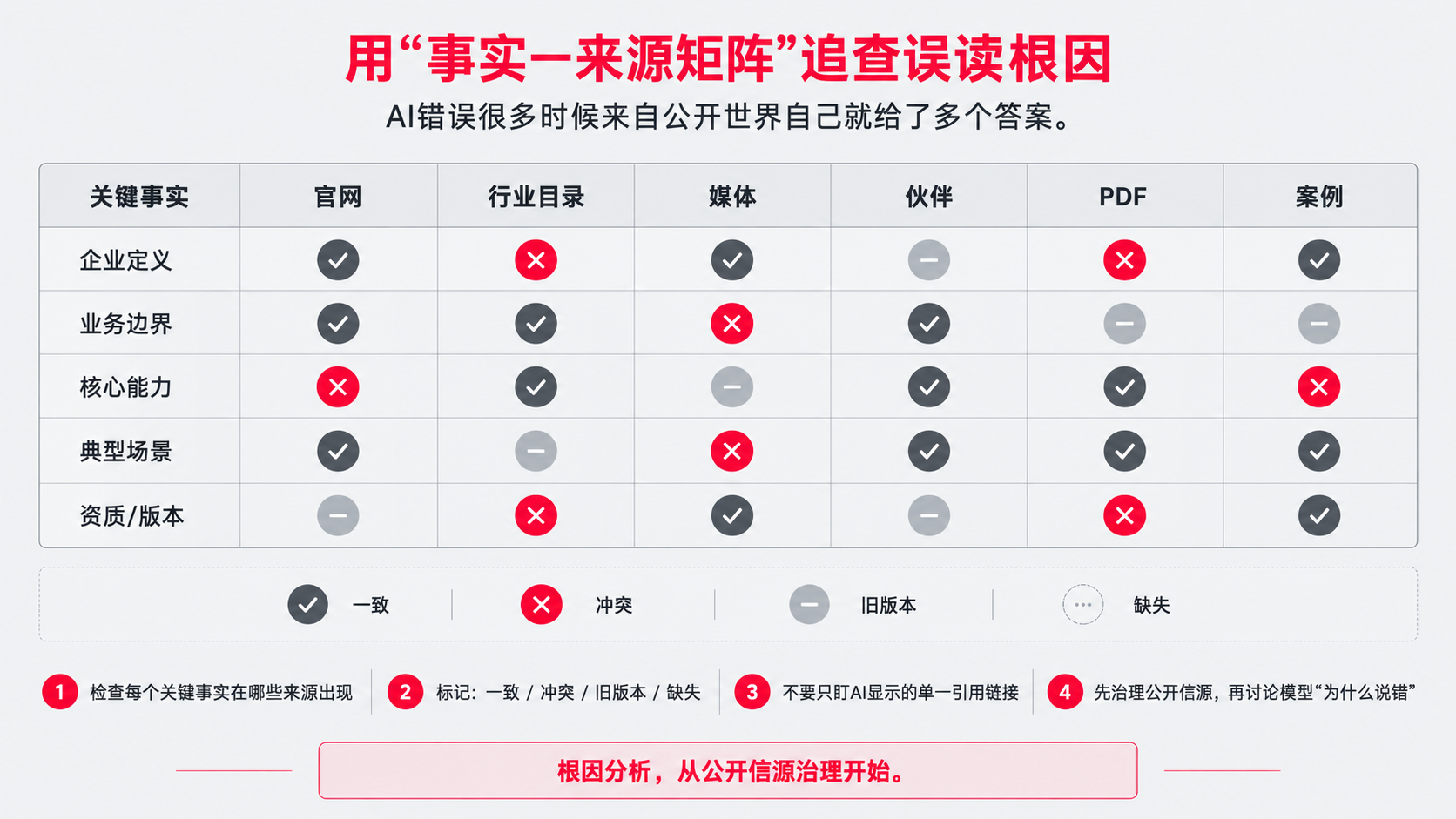 4 来源.png