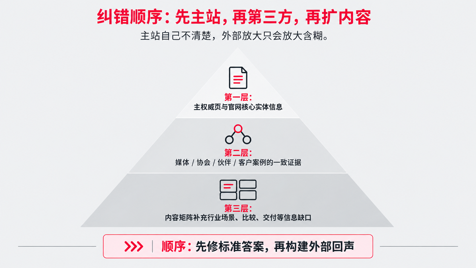 6 主答案.png