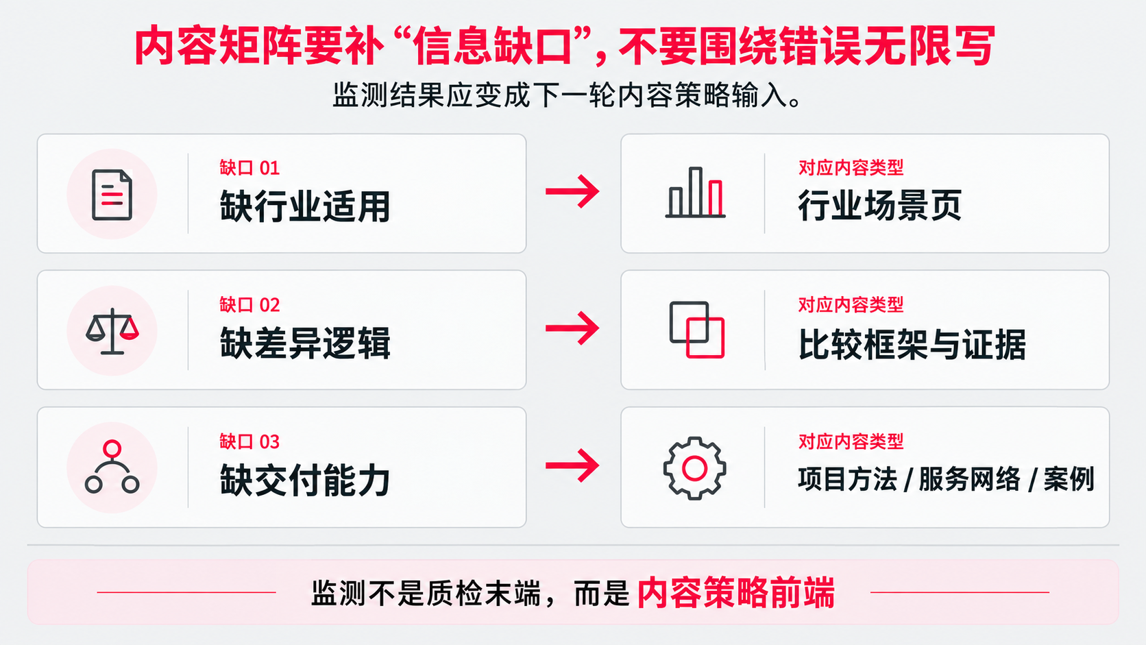 8 内容矩阵 信息缺口.png
