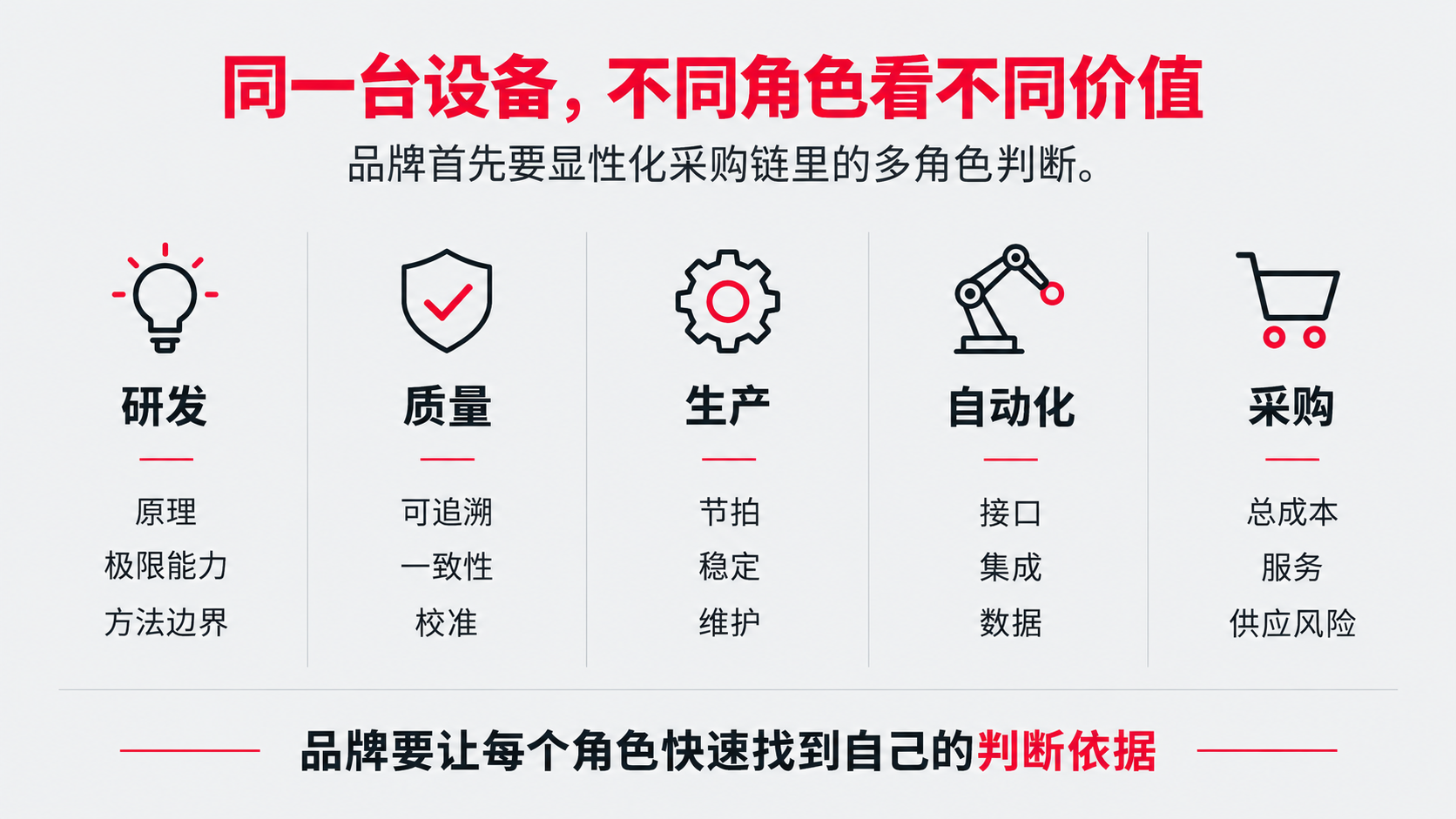 1 同一台设备 不同的价值.png