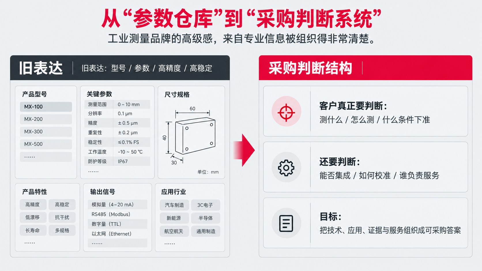 0 采购判断系统.png