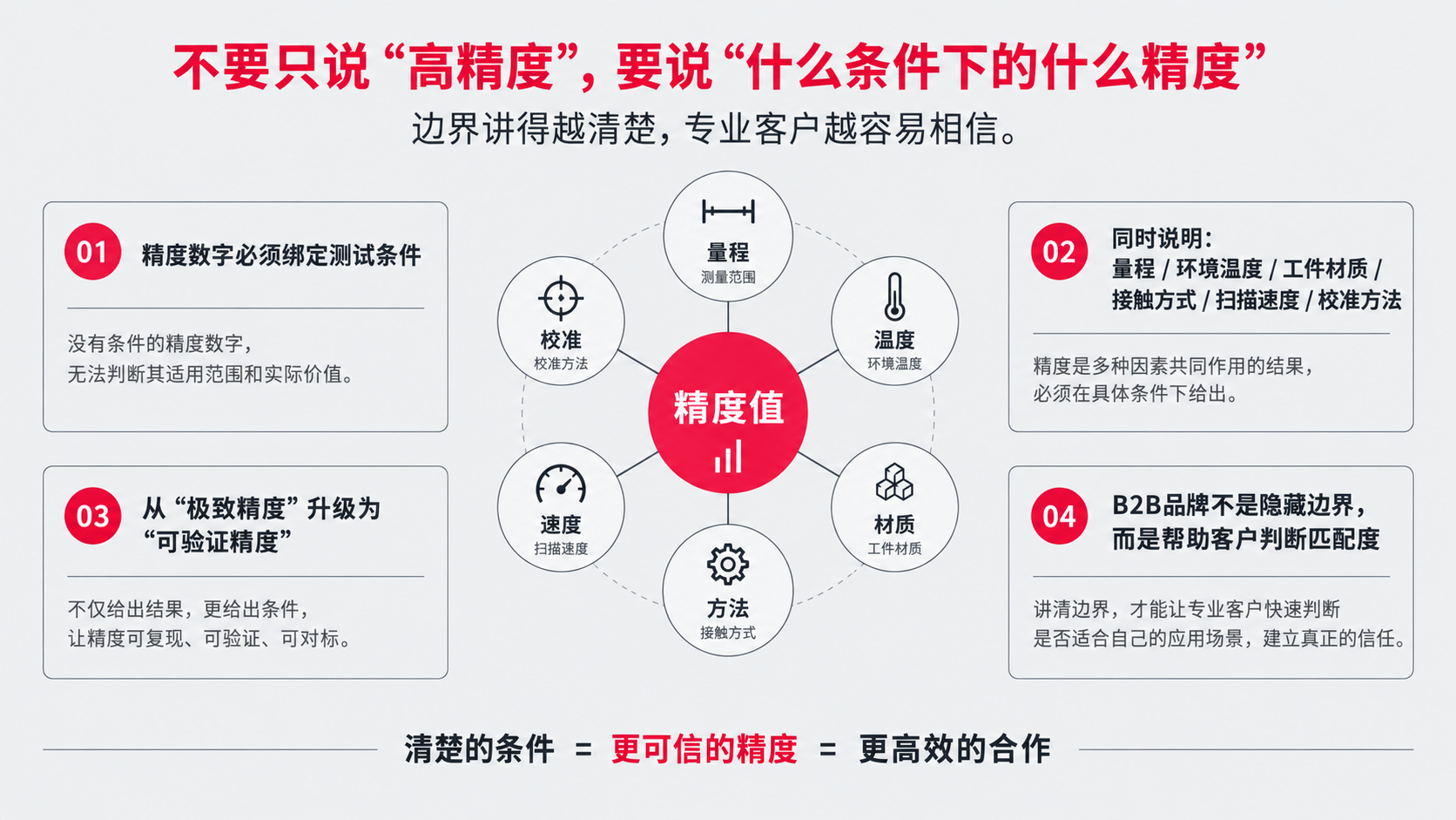 2 精度.png