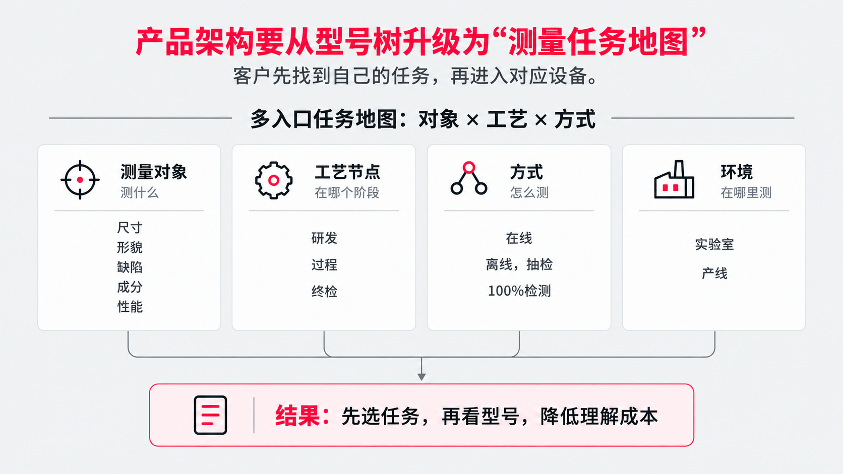 4 产品架构.png