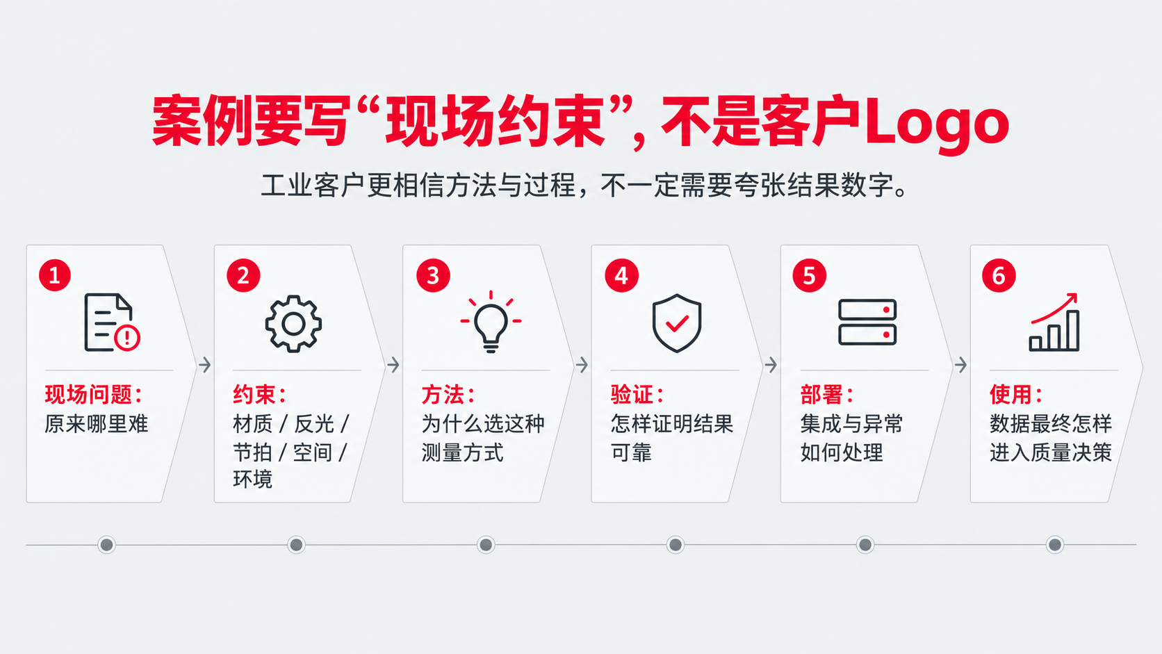 6 案例 现场约束.png