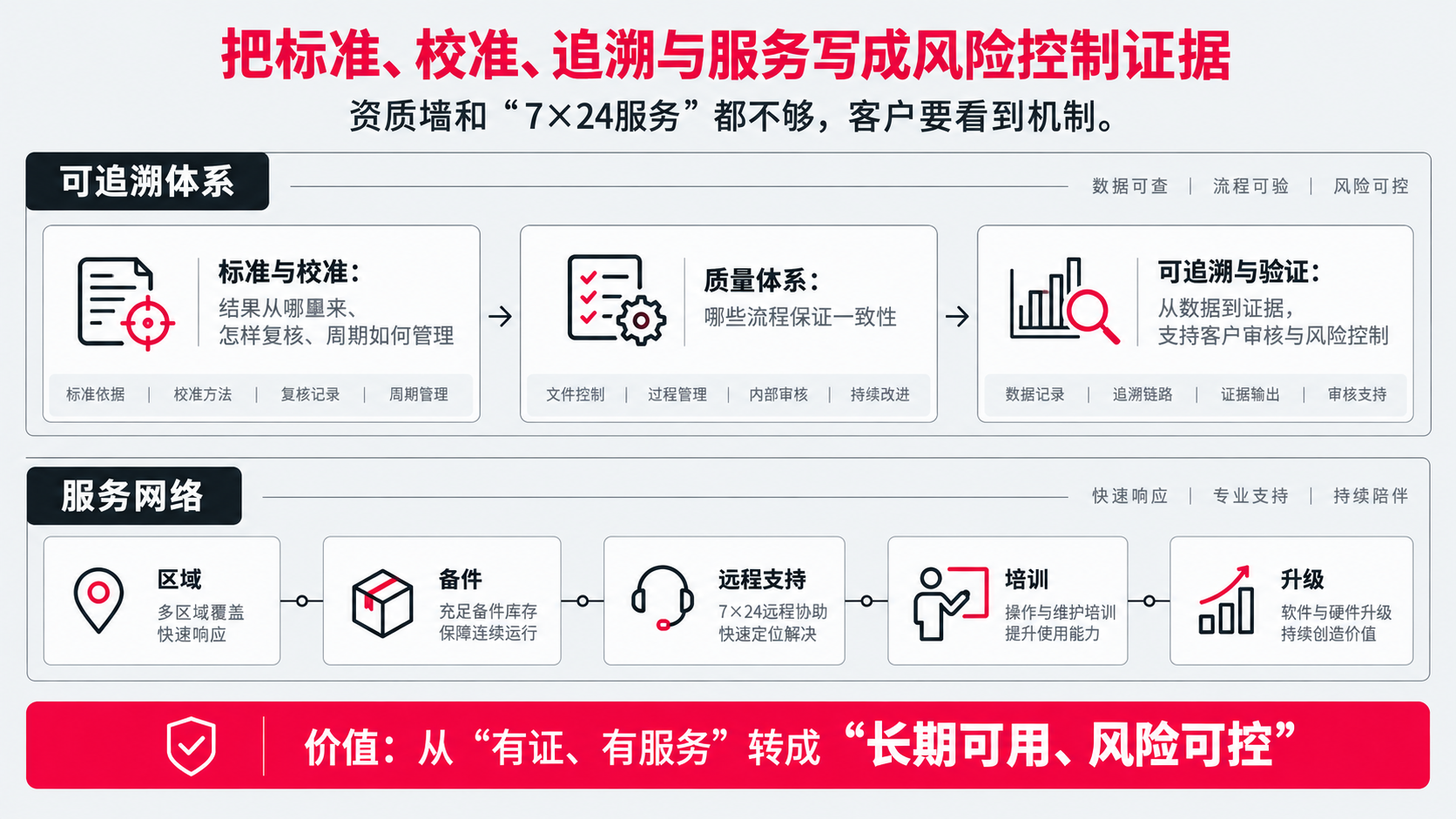 7 8 追溯 证据 7 24.png