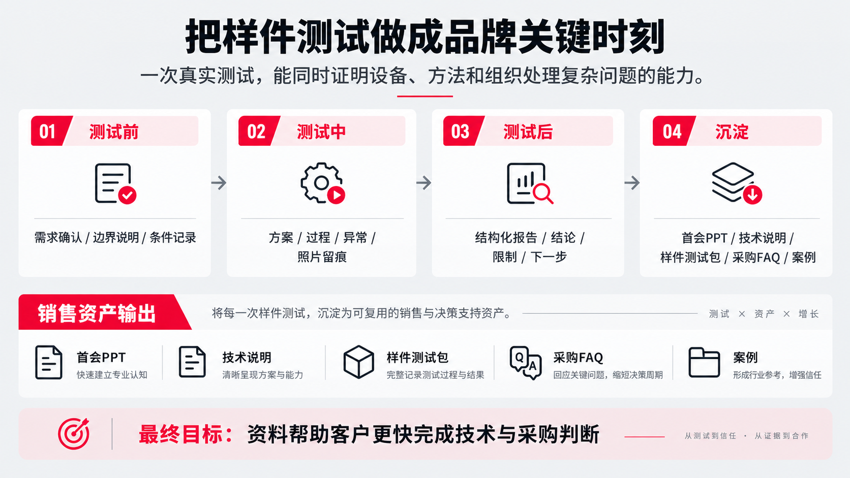 13 样件测试.png