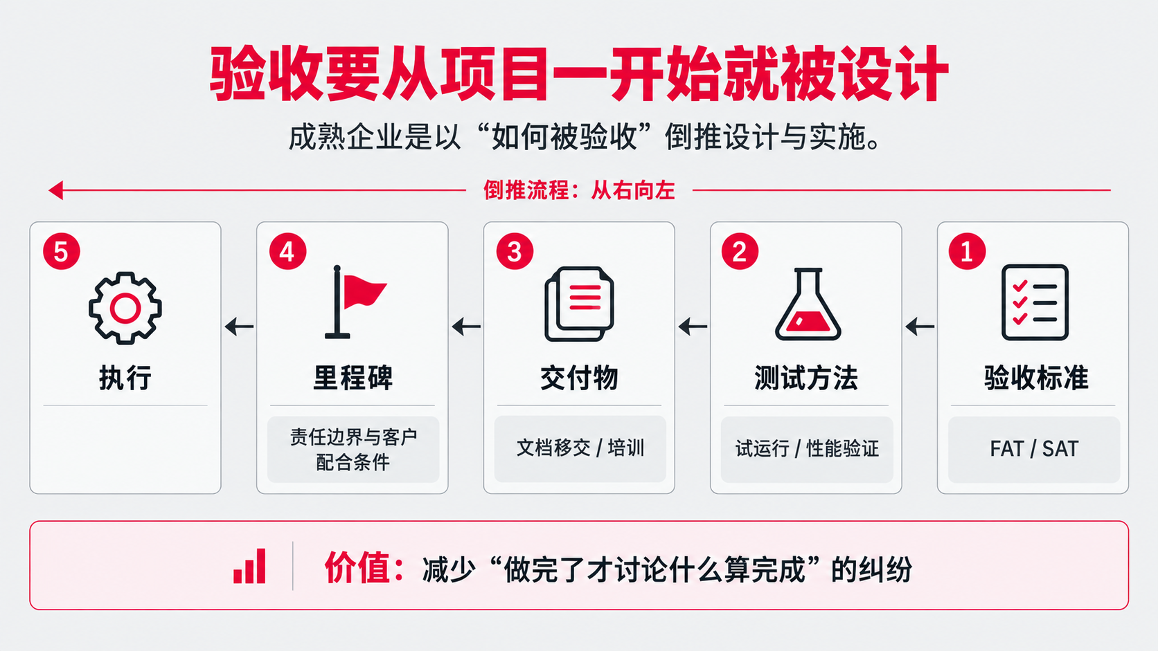 8  验收能力.png