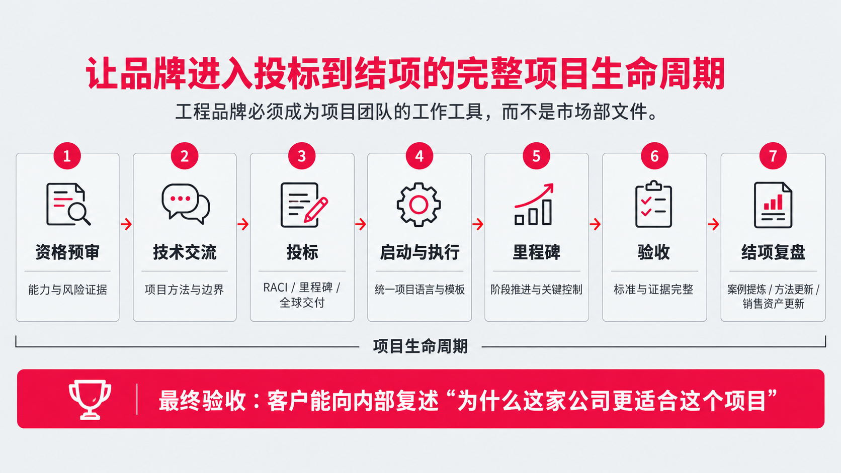 16 解释 为什么更合适.png