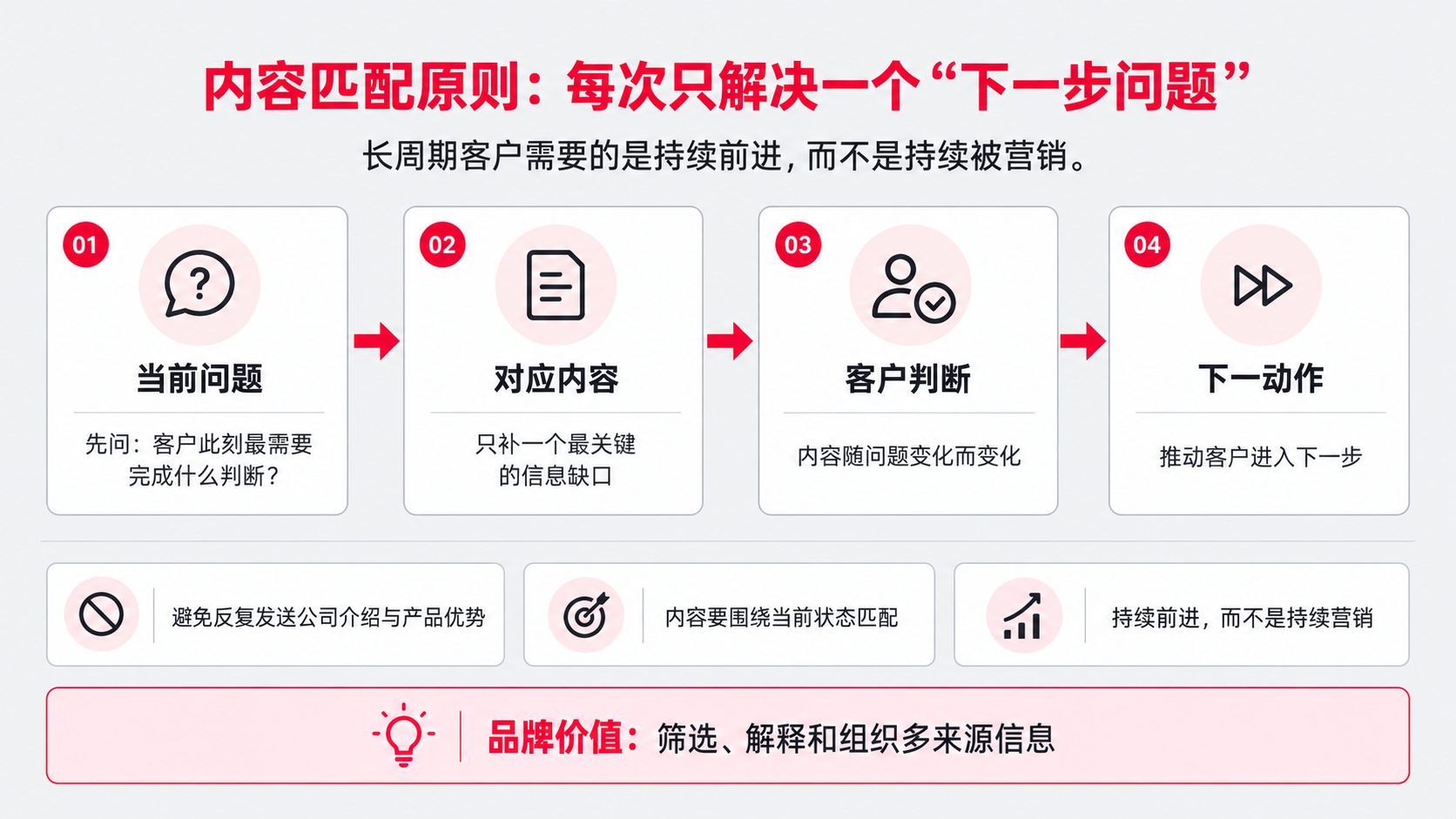 2 内容匹配.png