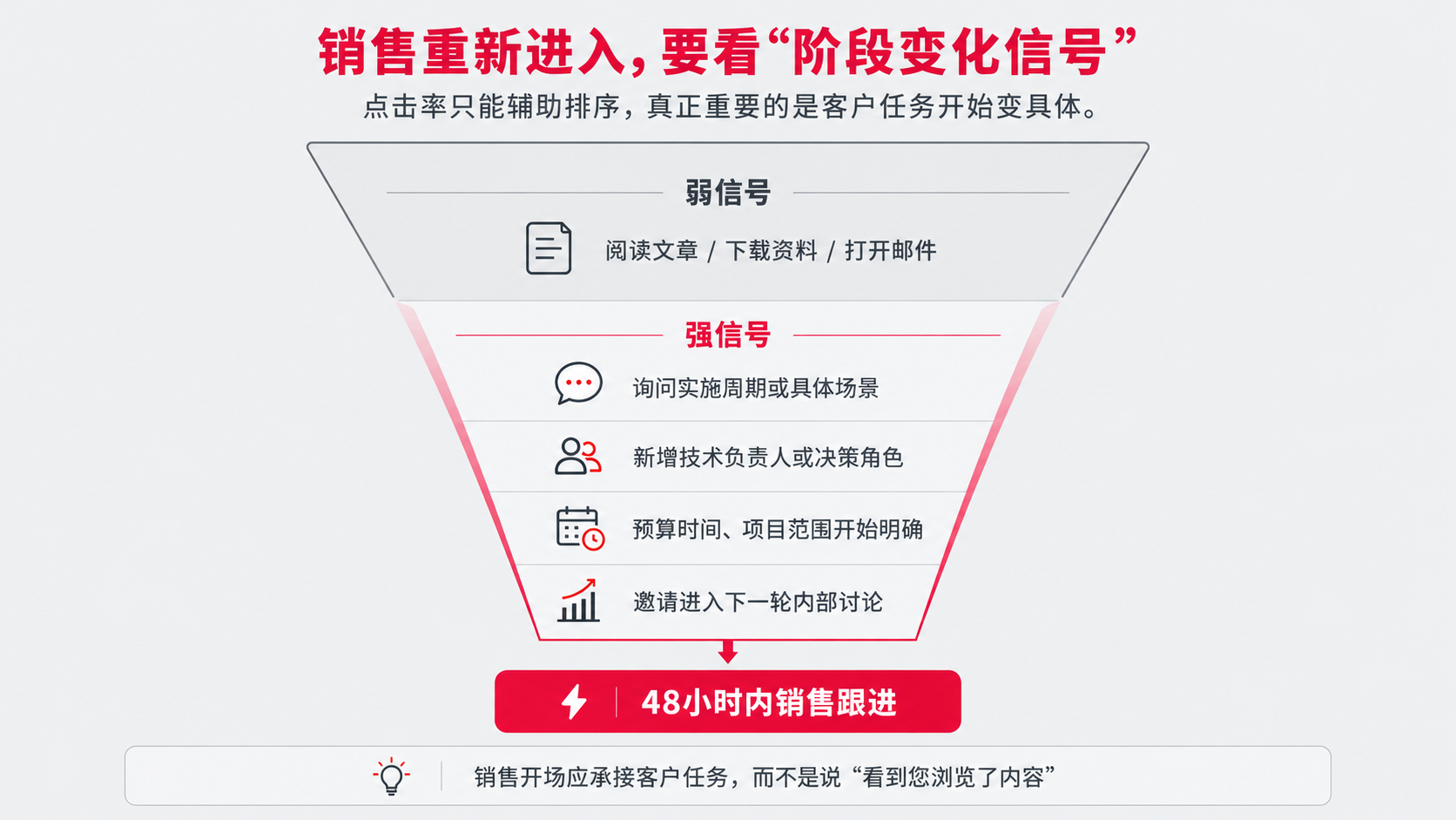 4 销售重新进入.png