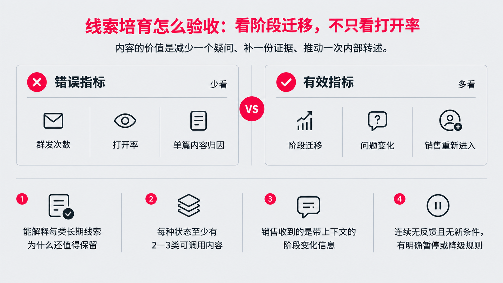 6 迁移阶段.png