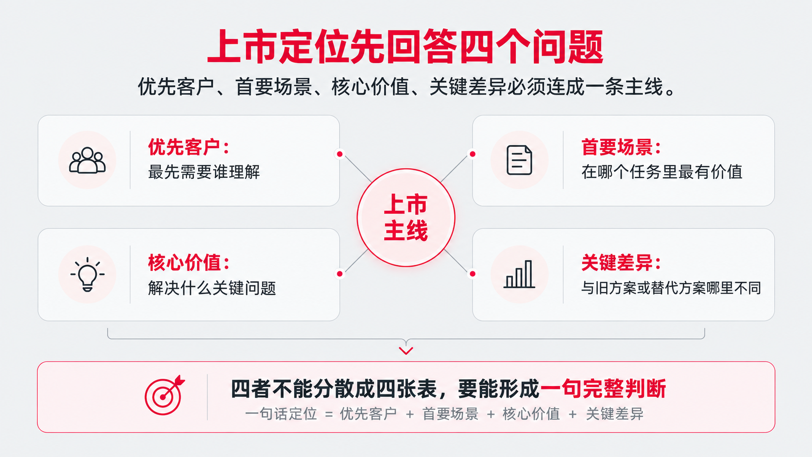 1 上市定位 四元素.png