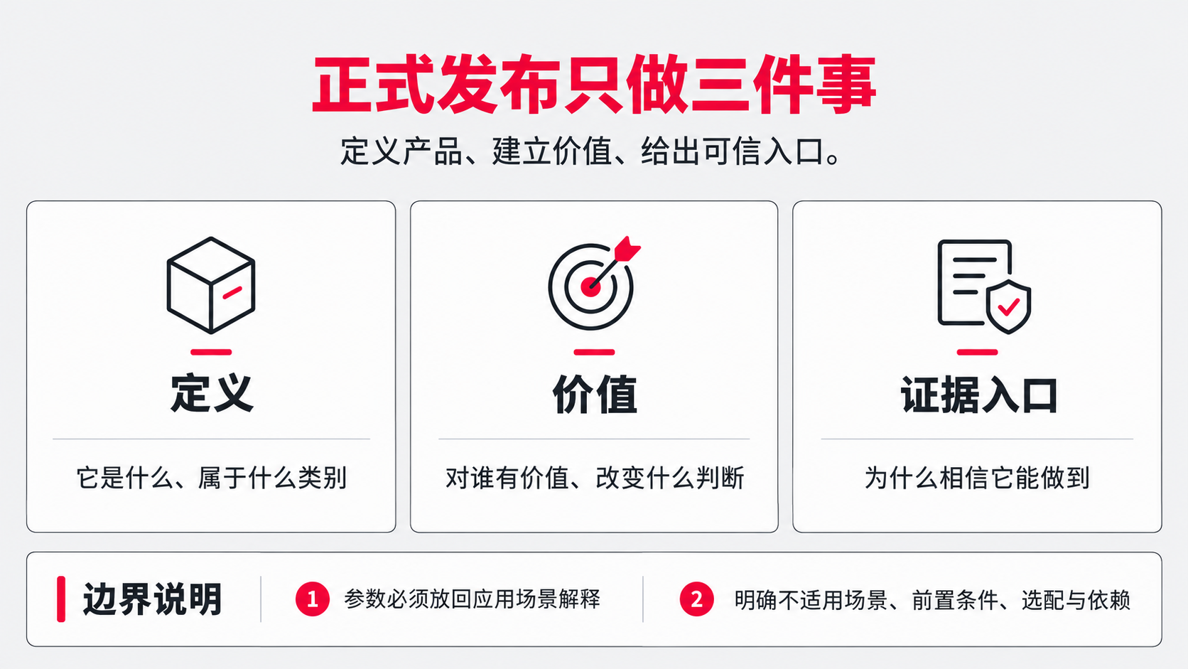 3 发布三件事.png