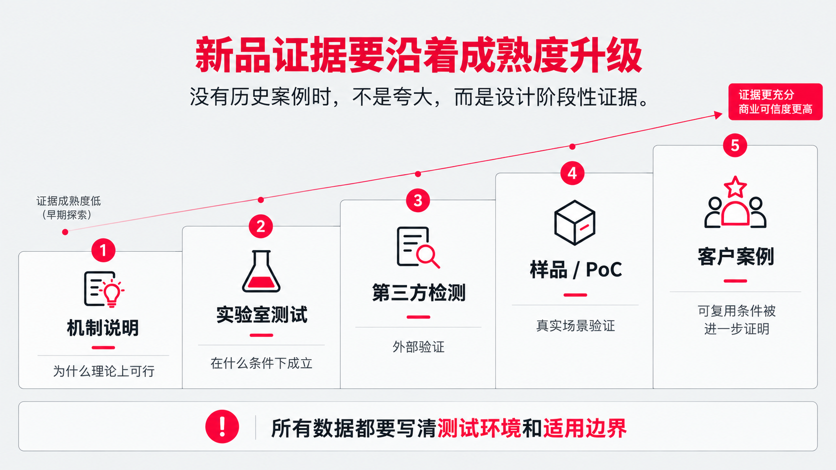 5 证据.png