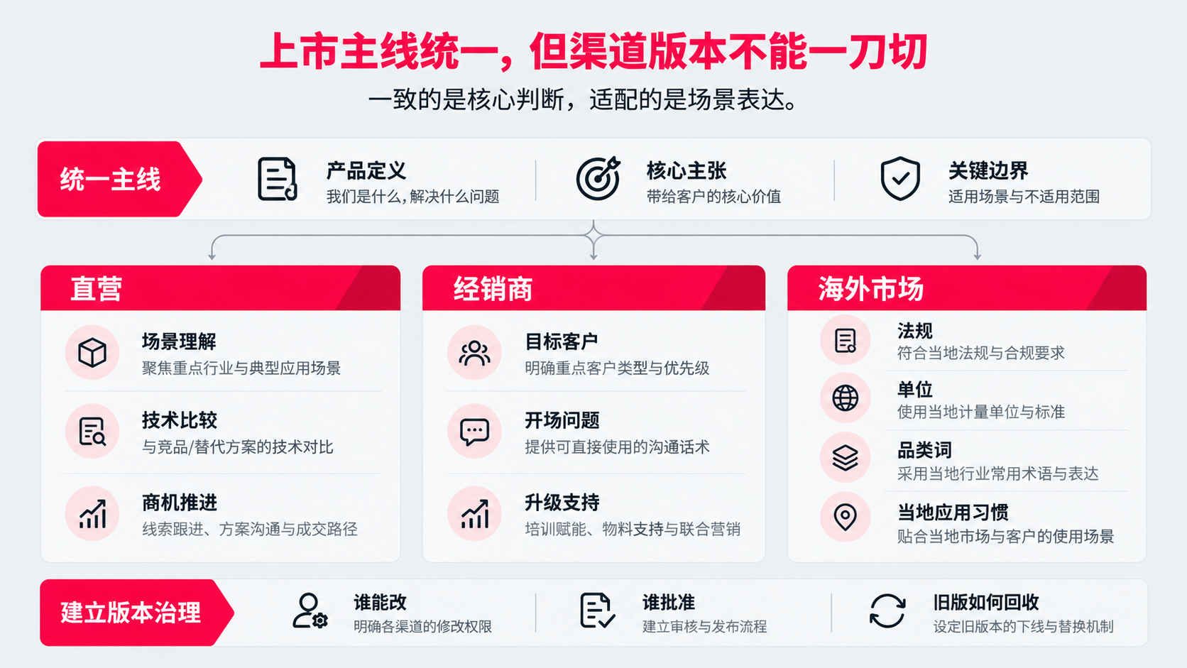 7 上市主线统一.png