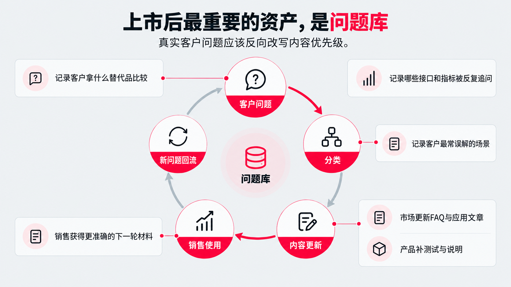 8 问题库.png