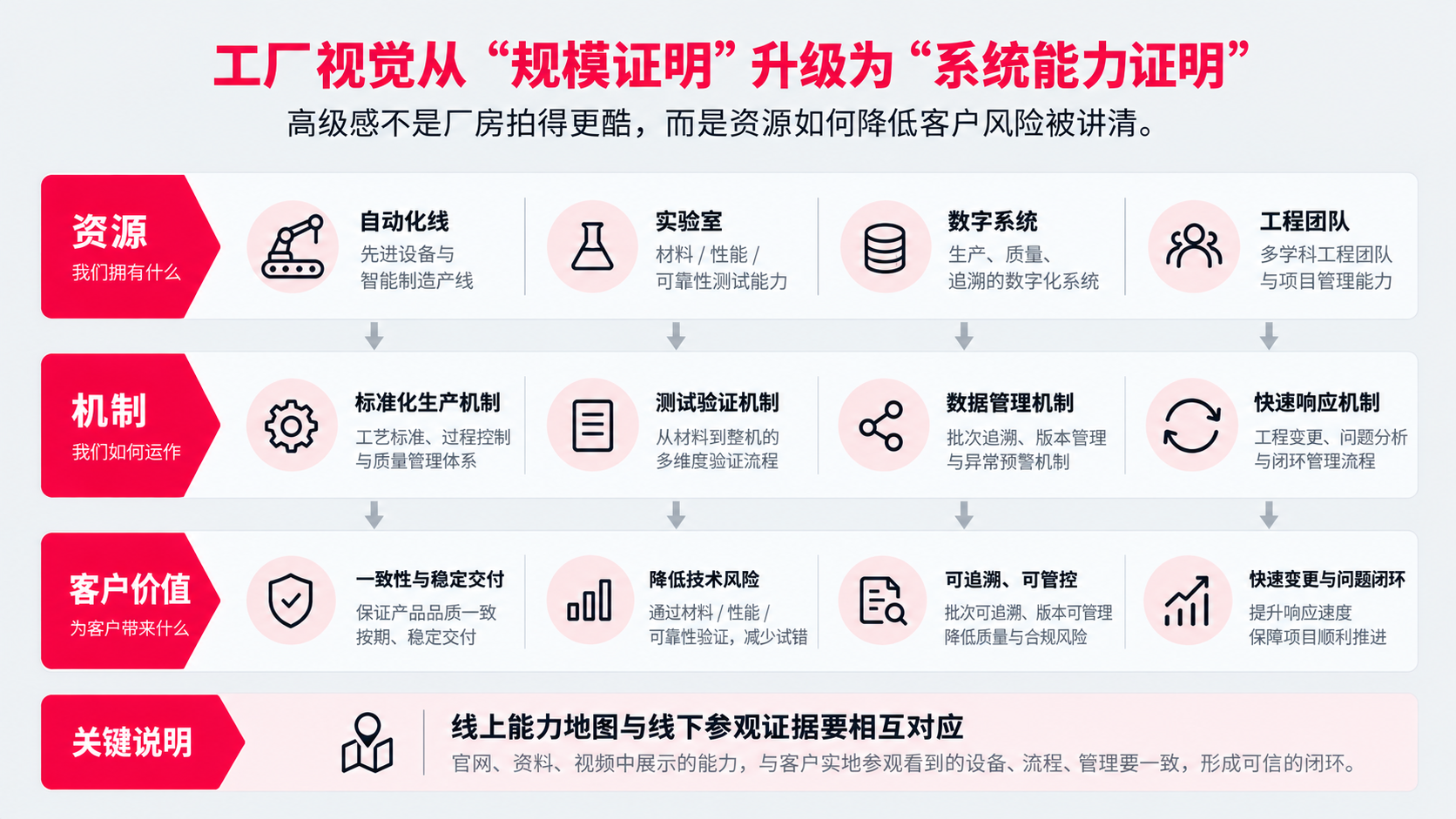 4 规模证明.png