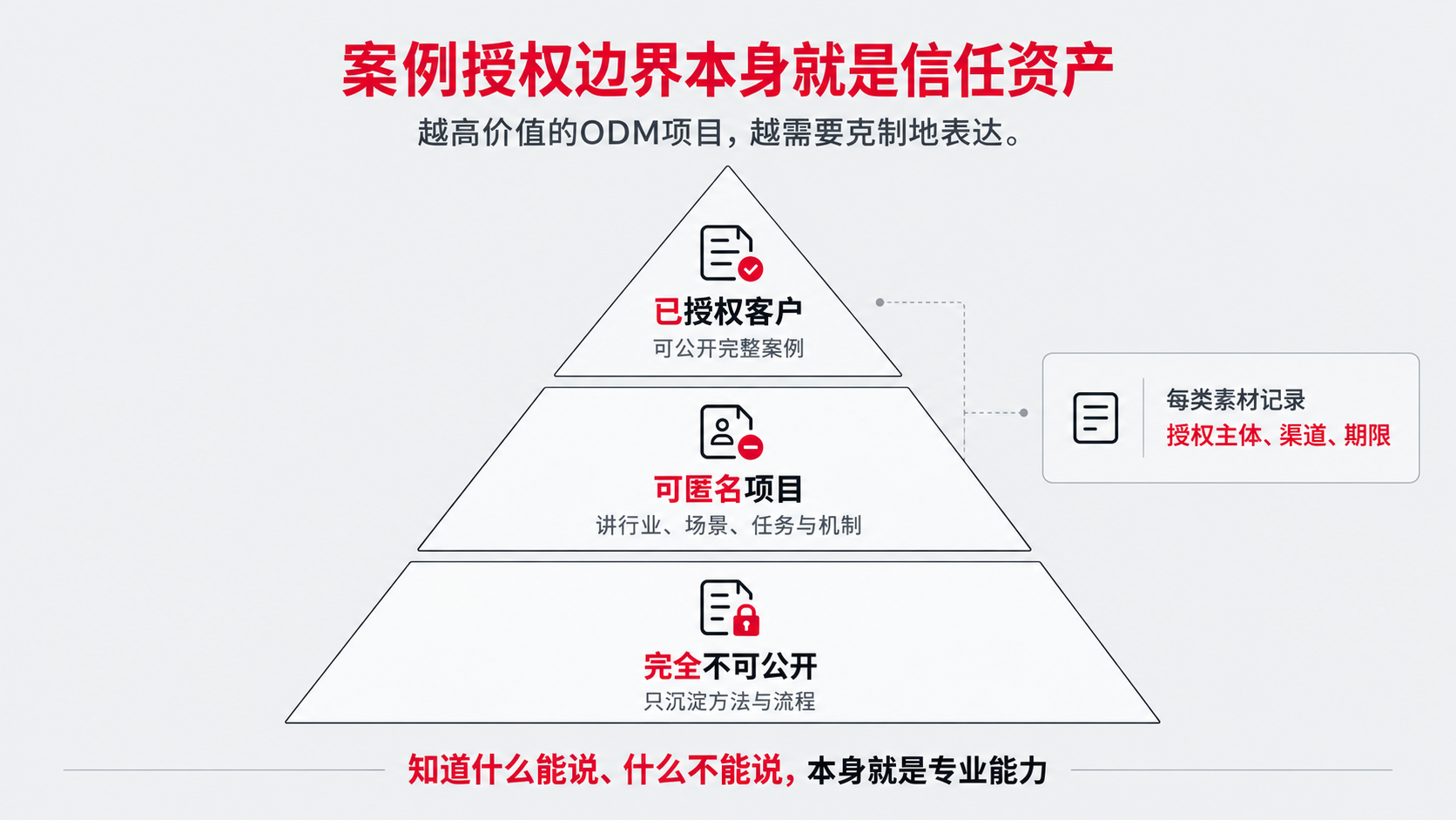 5 授权边界.png