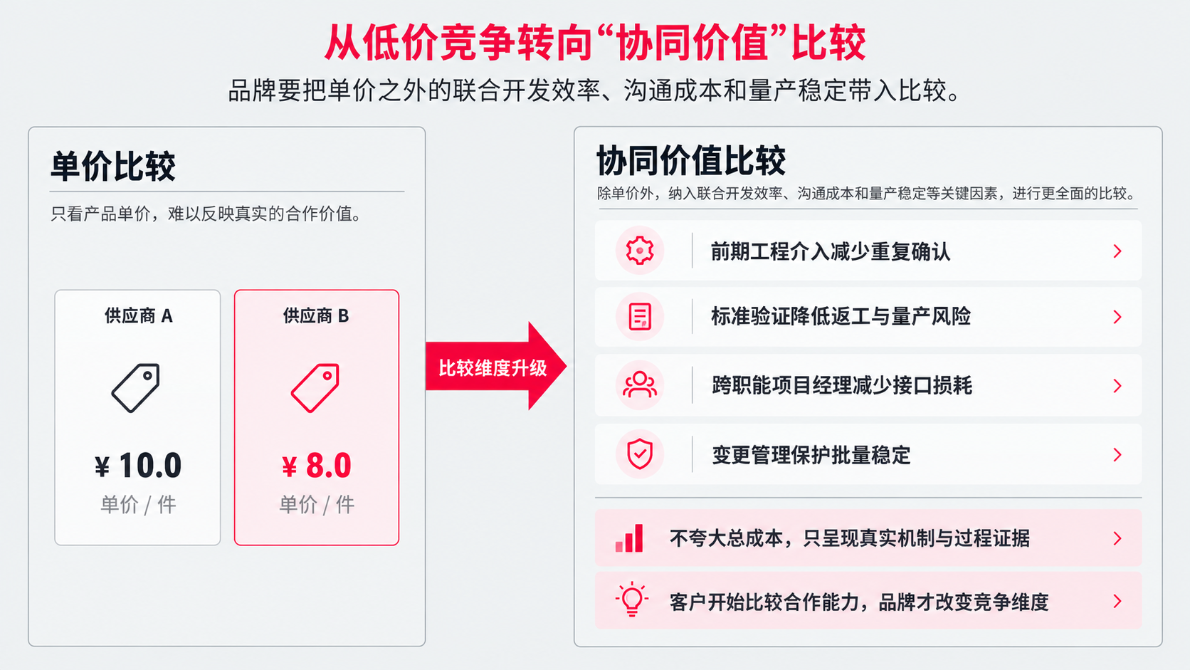 6 低价竞争.png