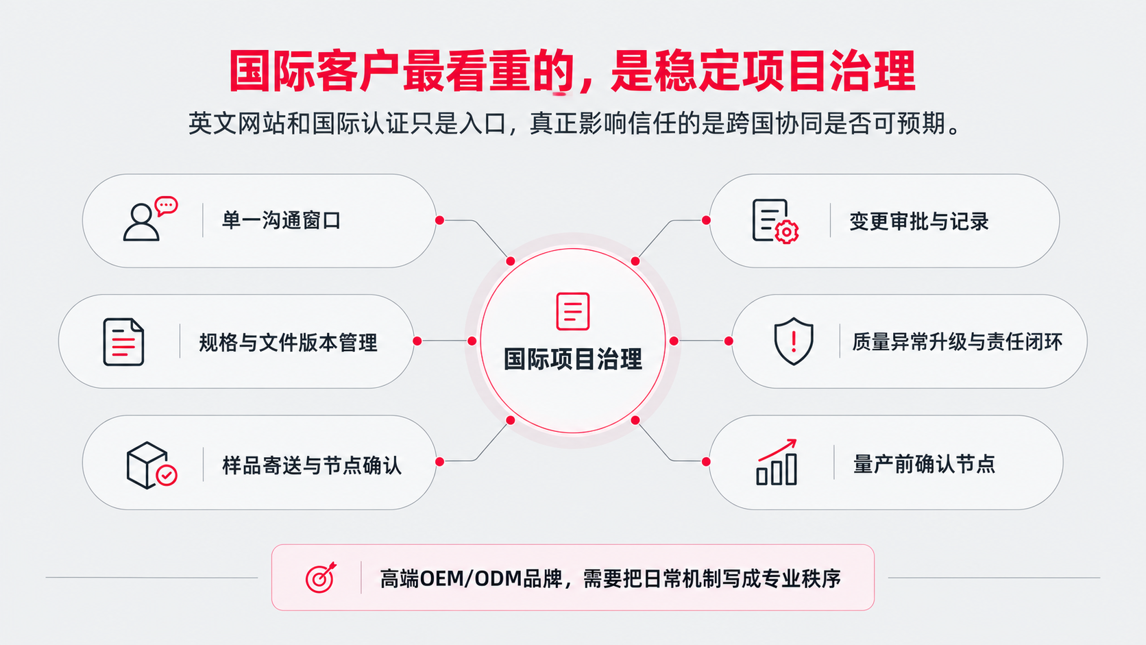 9 项目治理.png