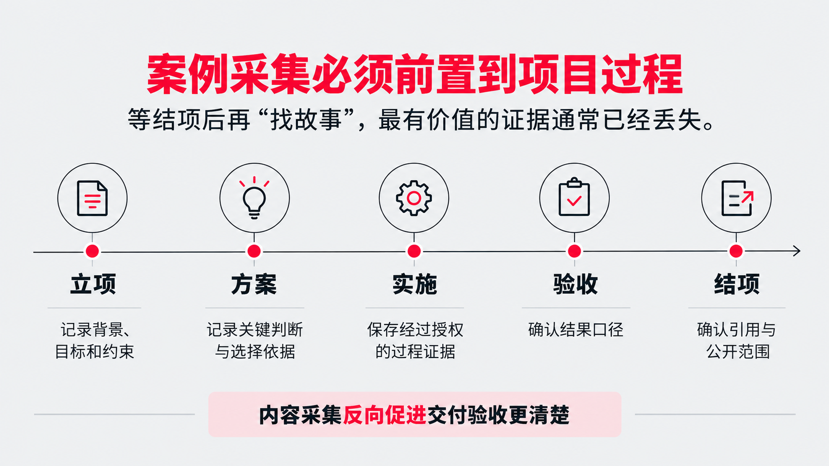 7 案例采集 前置.png