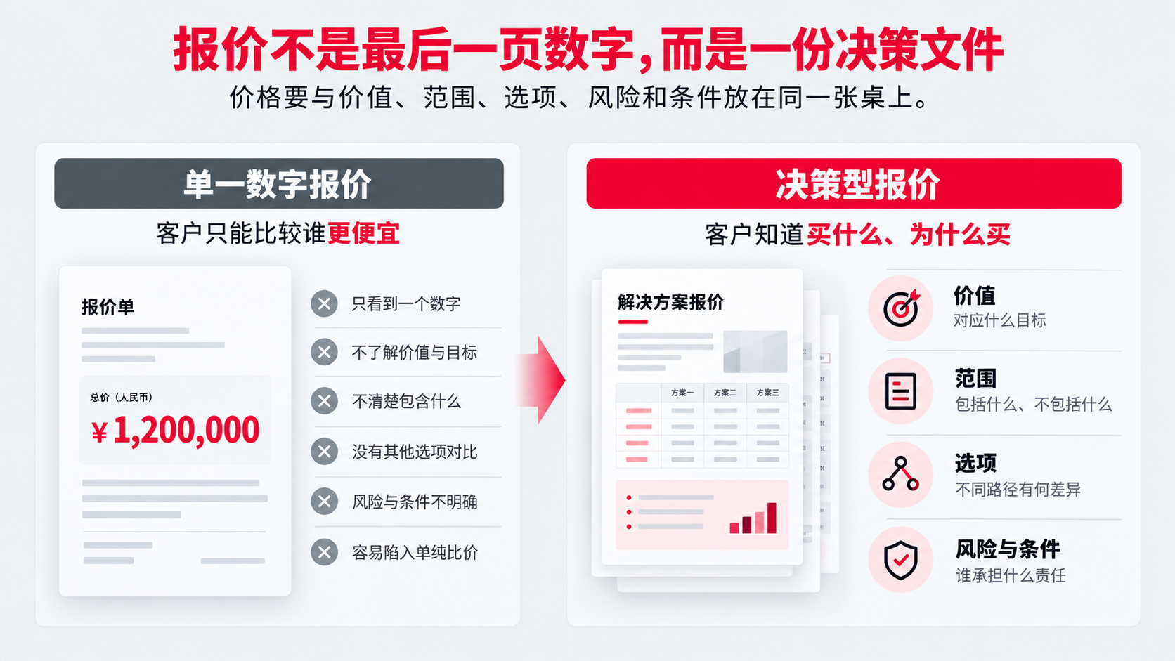 1 最后一页数字.png
