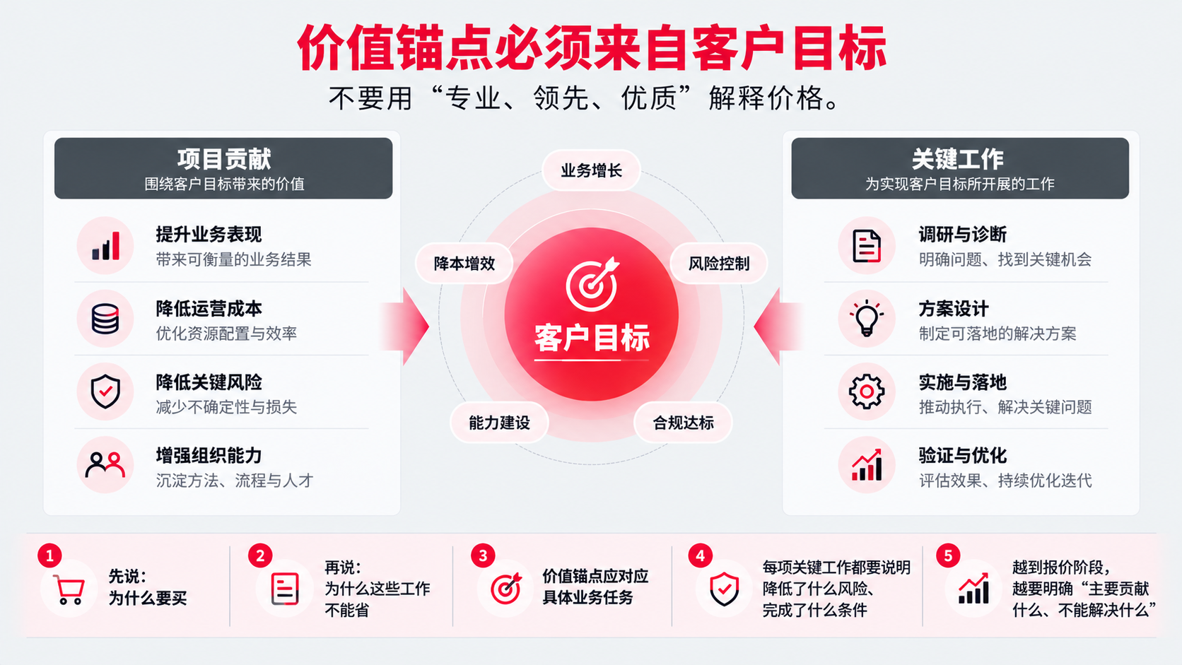 2 价值锚点.png
