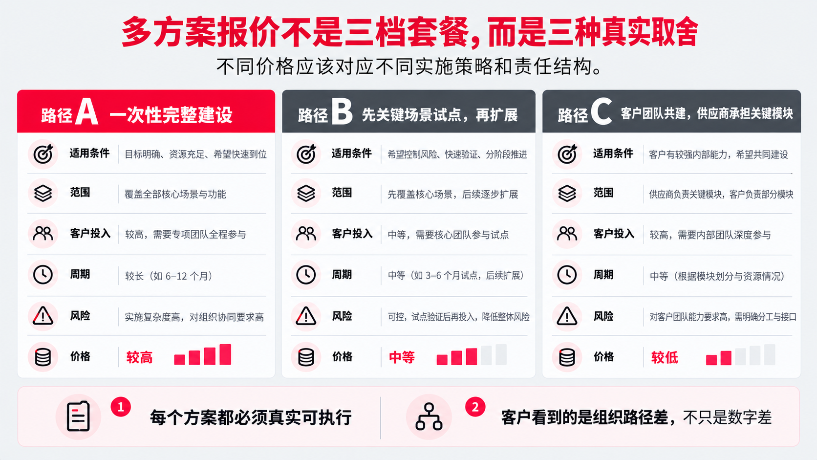 5 多方案报价.png
