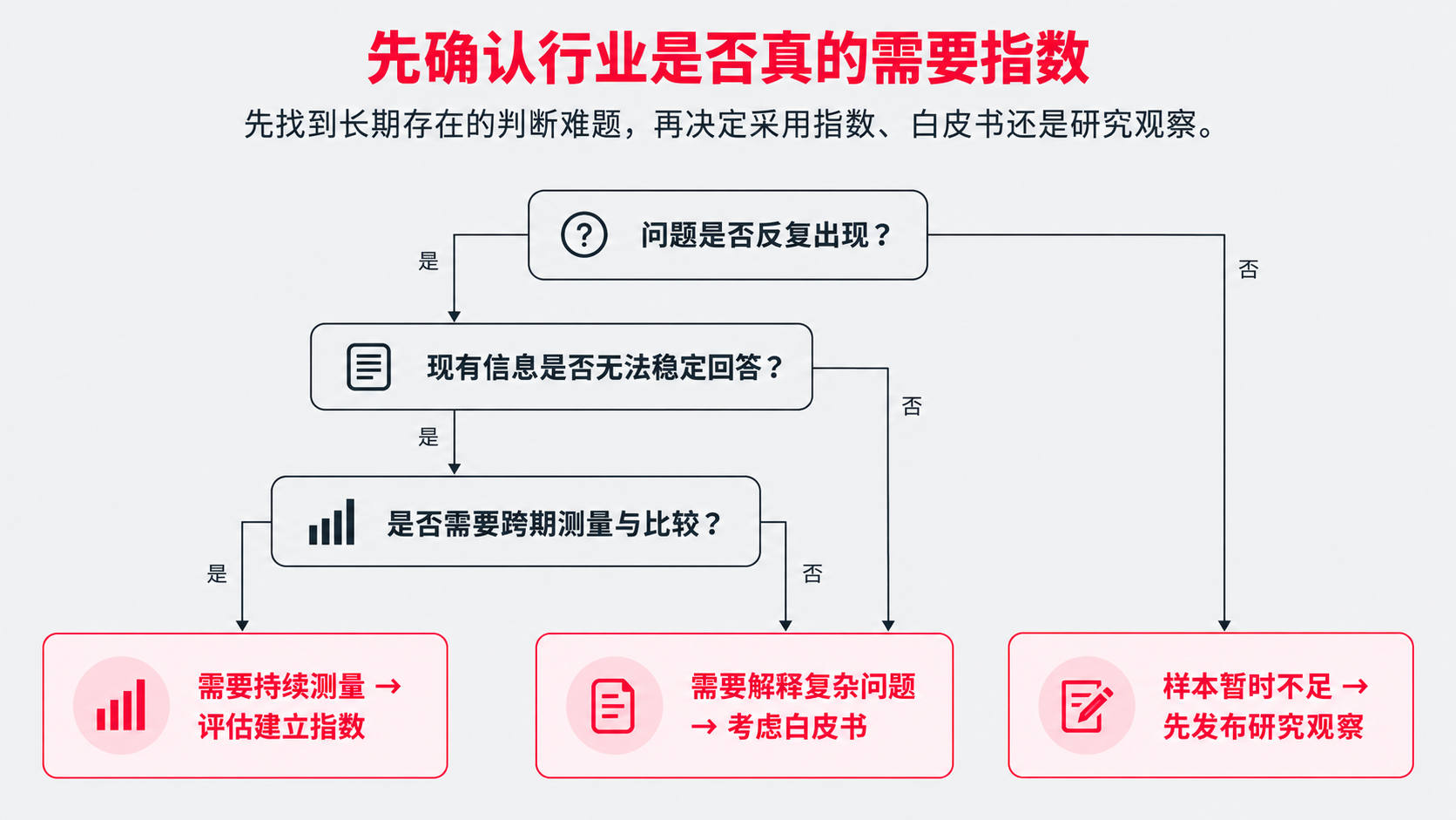 1 缺一个指数.png