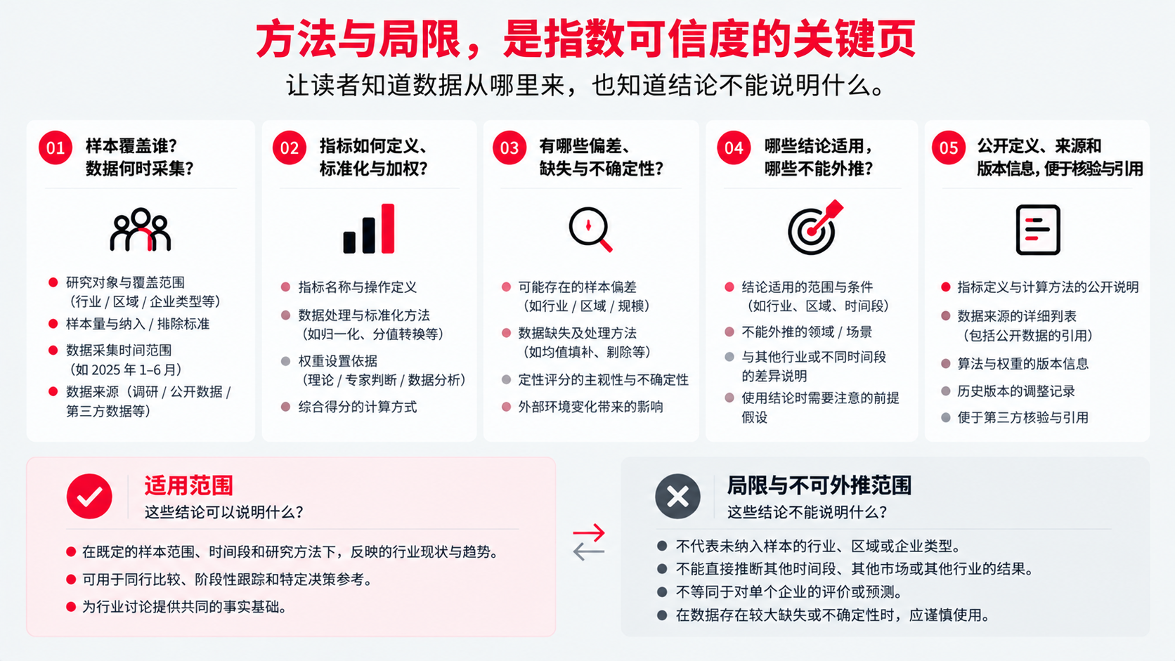 5 方法与局限.png