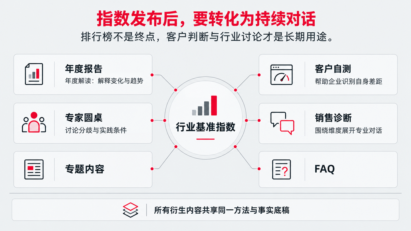 6 持续对话.png
