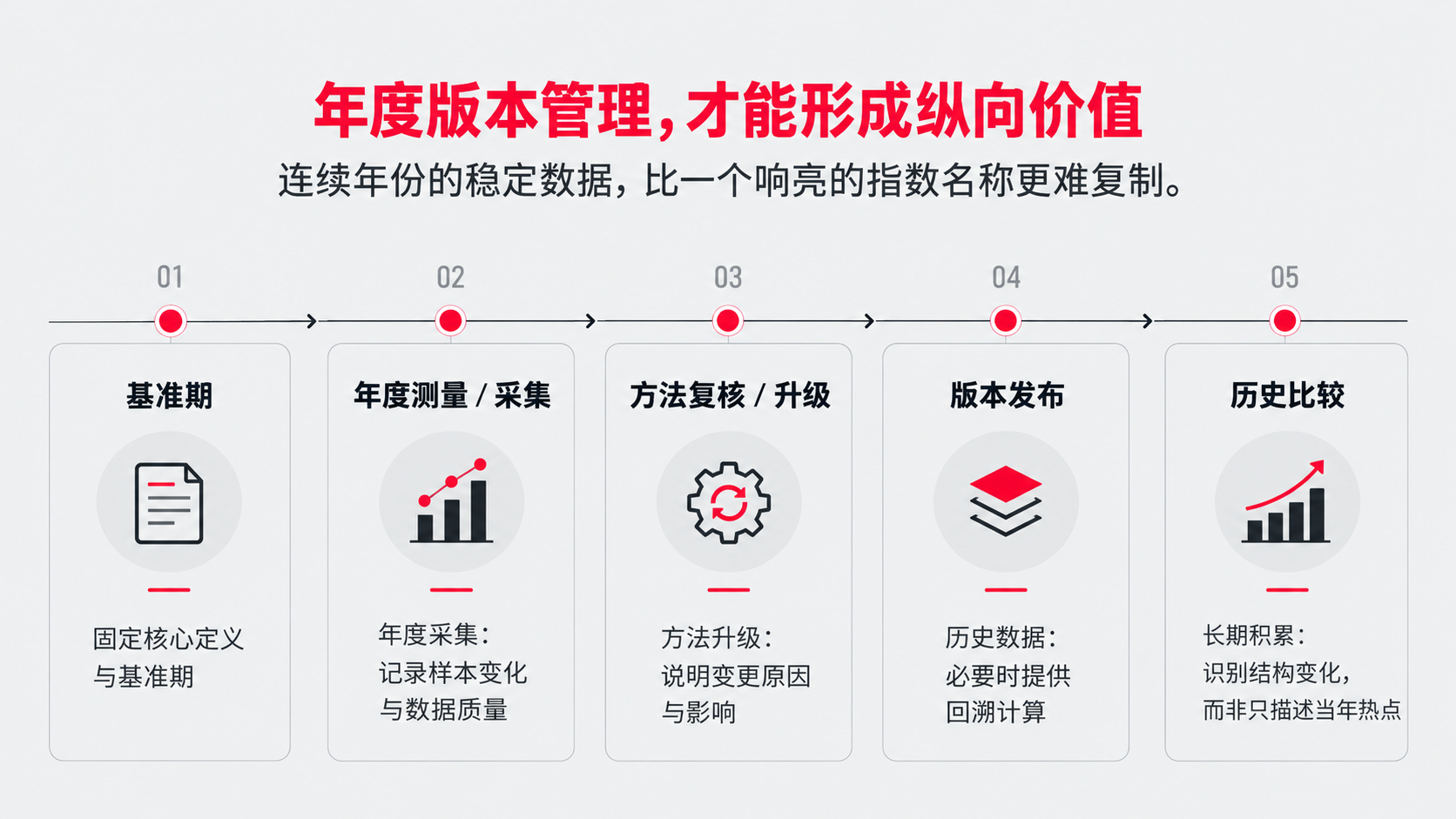 10 年度历史数据.png