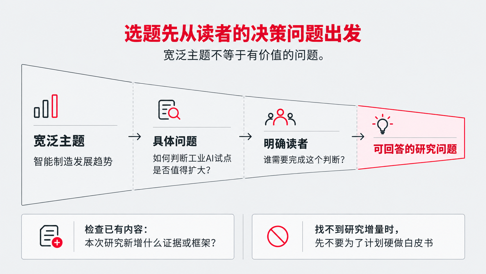 1 议题.png