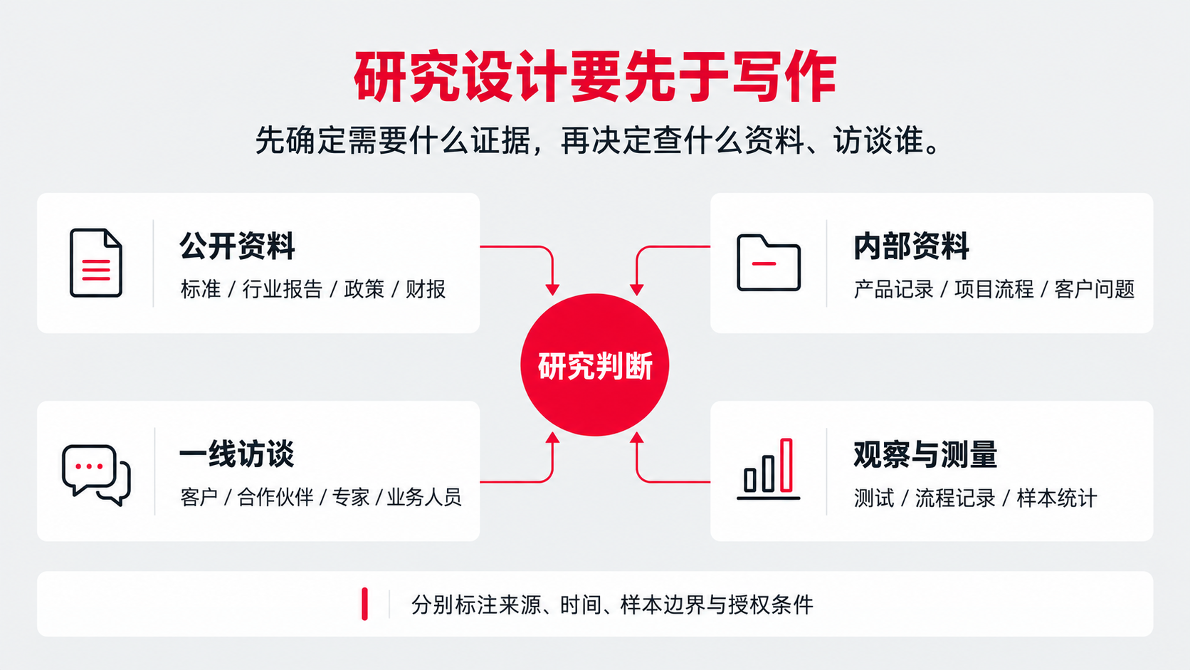 2 研究设计.png