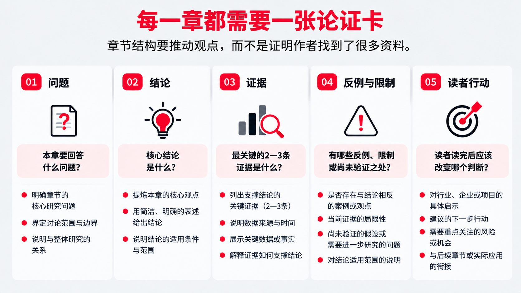 3 观点 论证卡.png