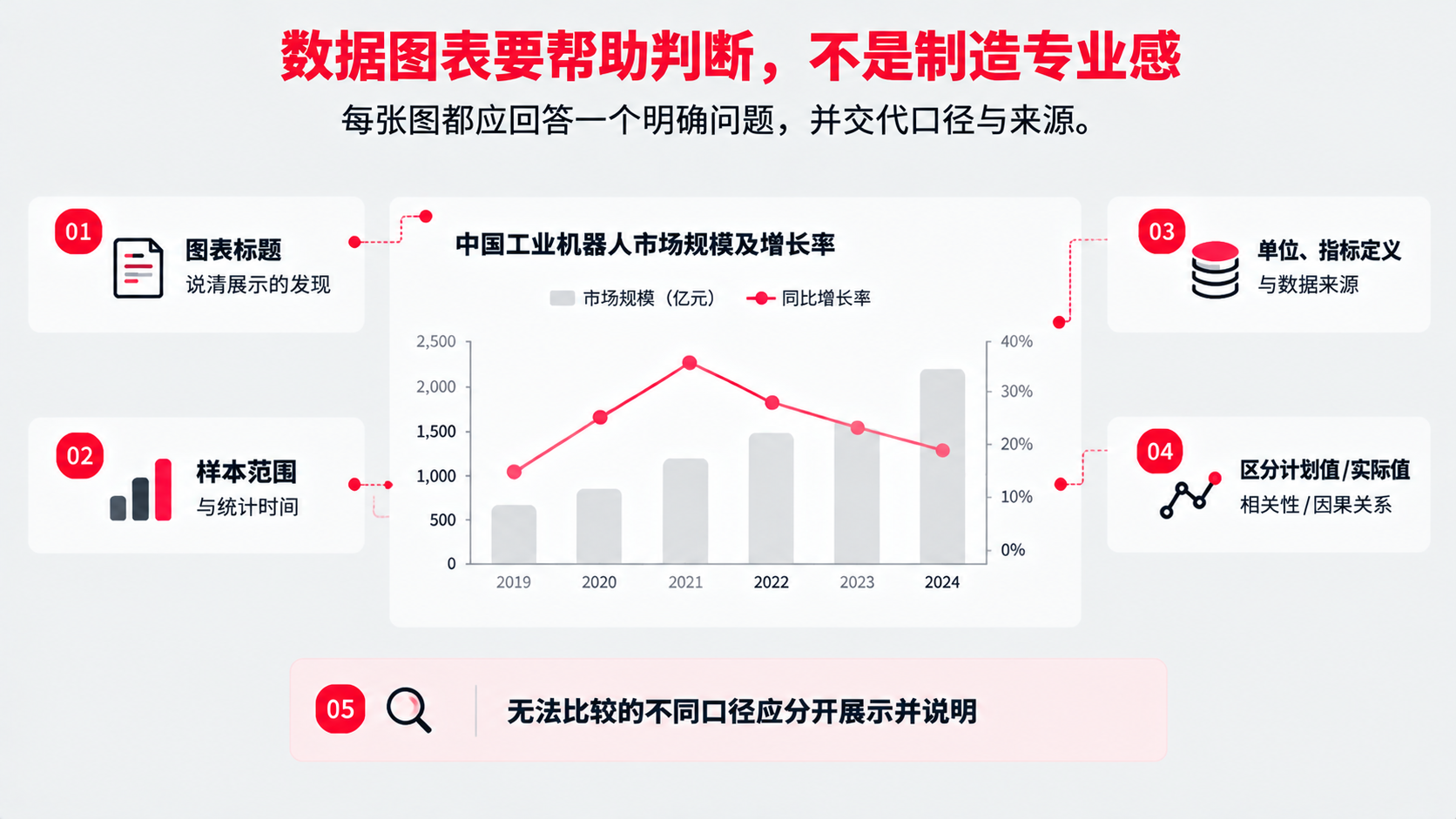 4 数据图表.png
