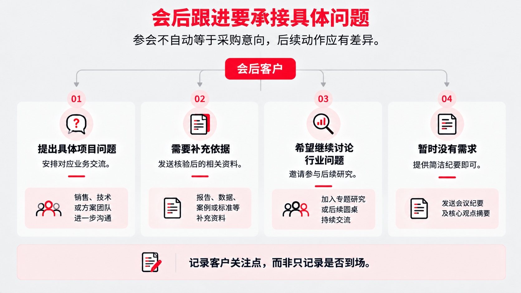 7 会后跟进1.png