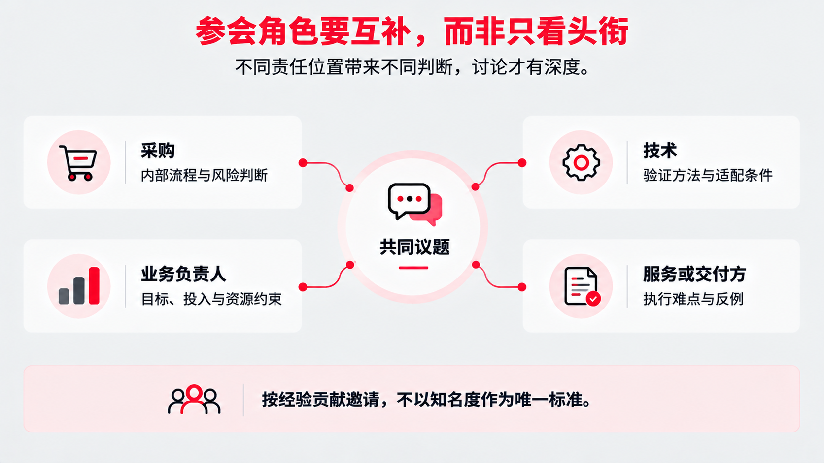 2 互补.png