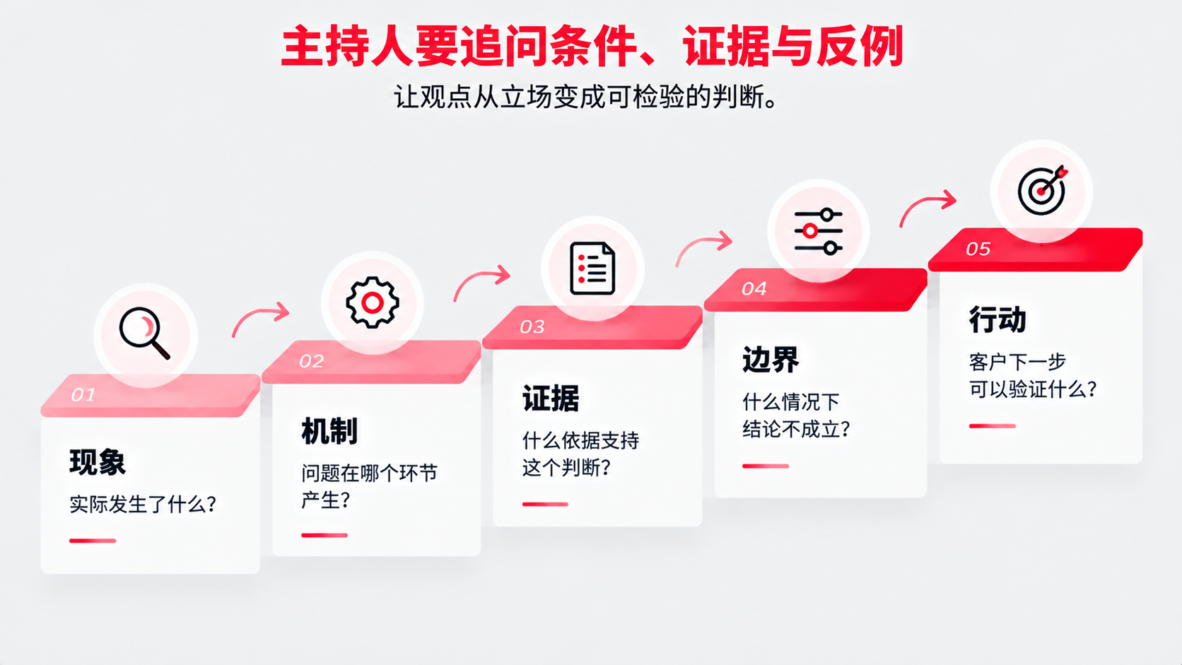 3 主持人追问.png