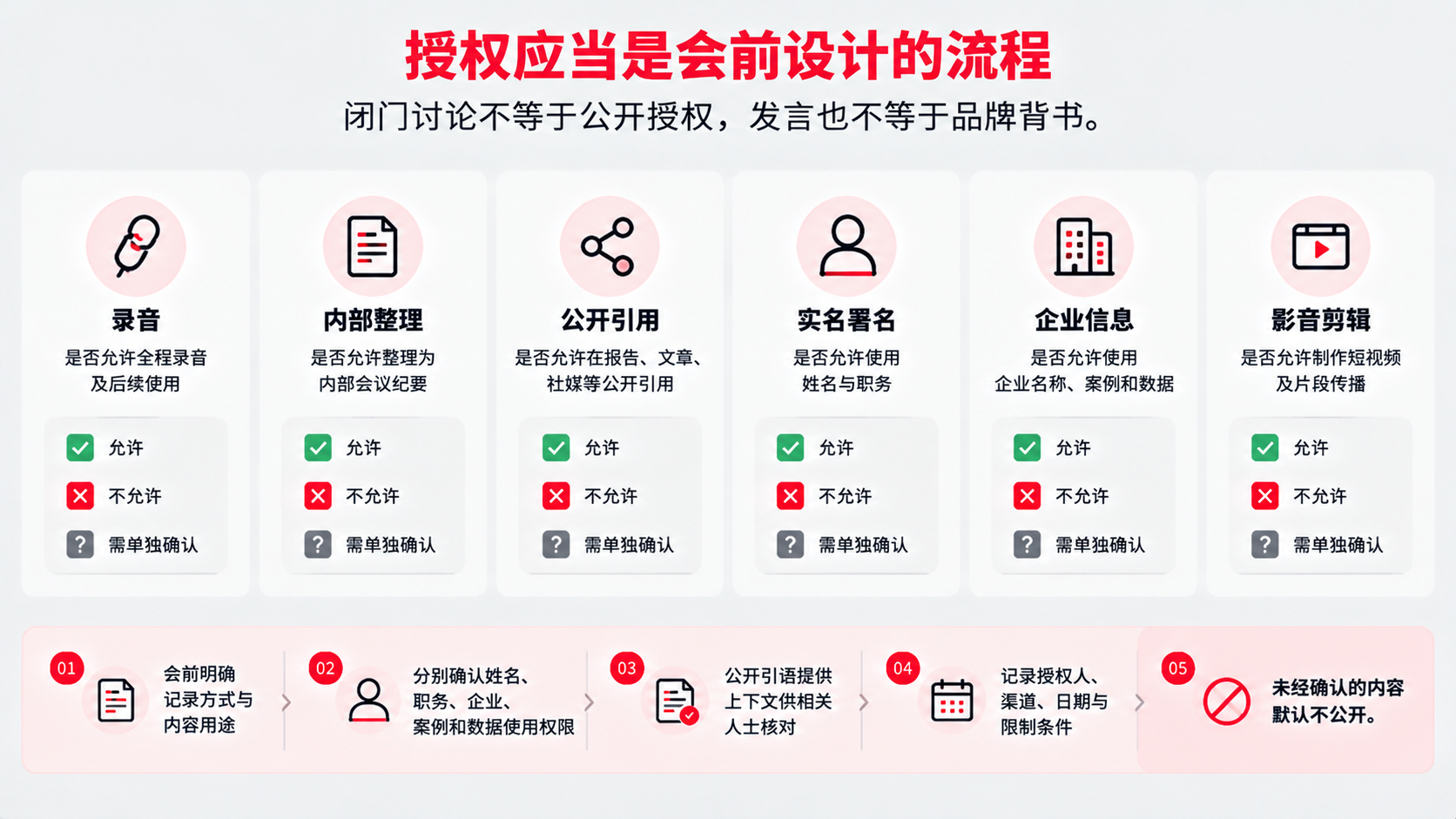 5 授权.png