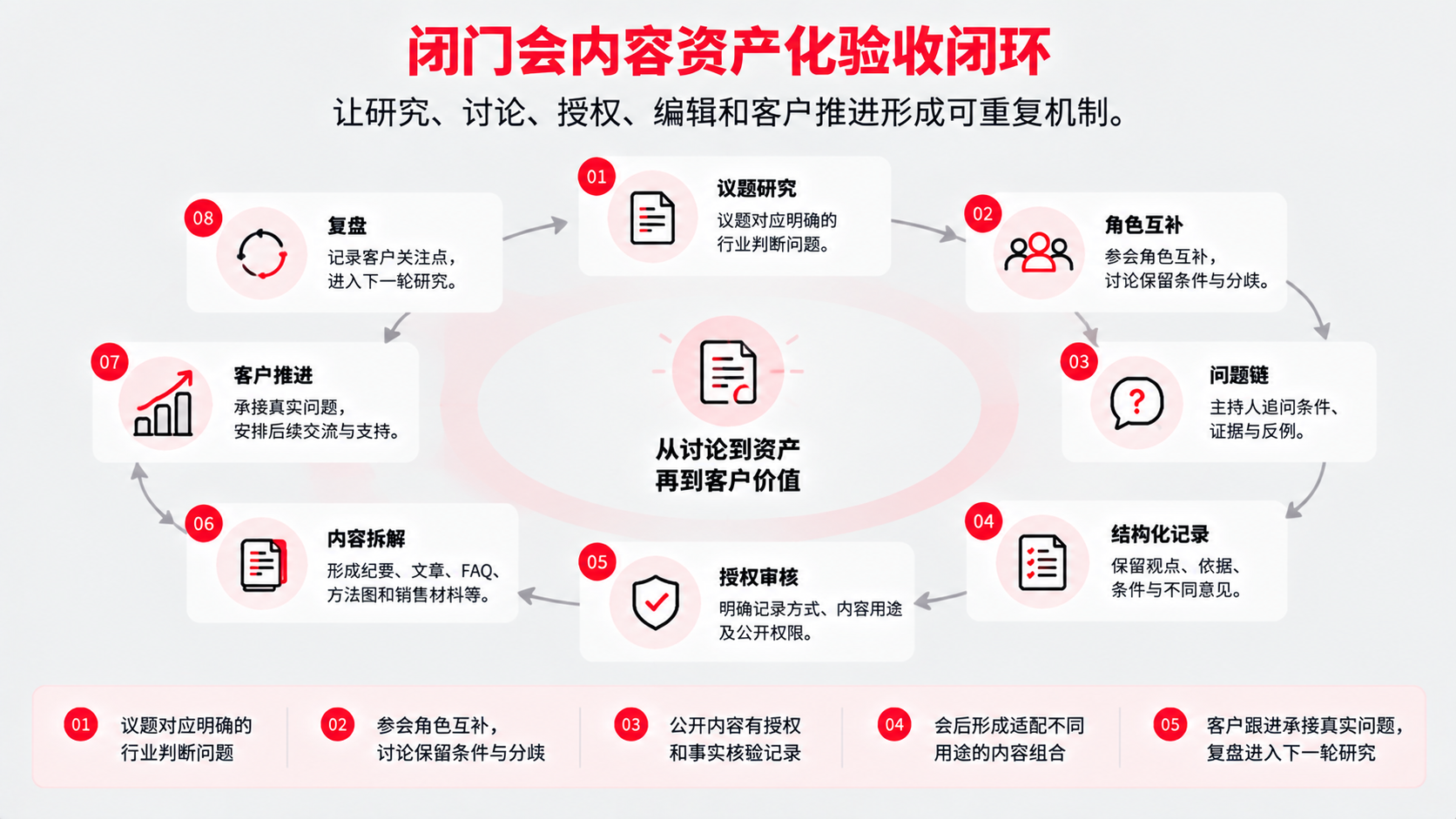 10 结语.png