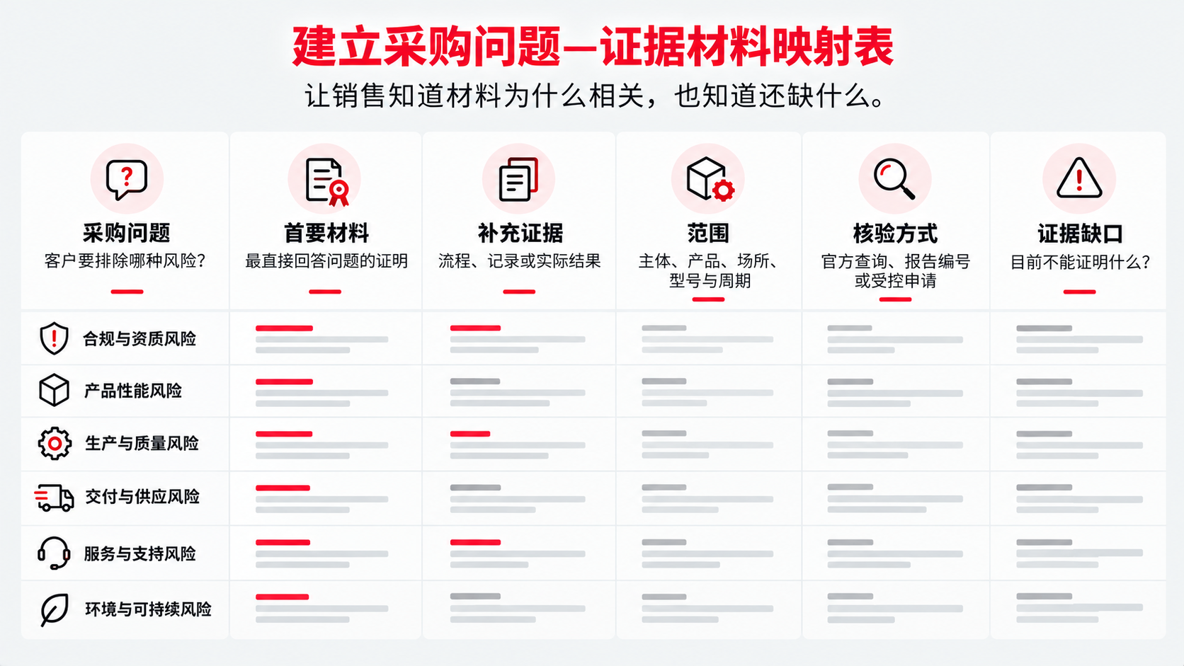 3 采购证据.png