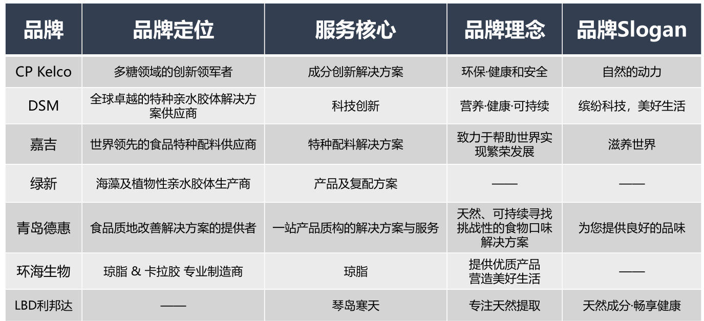 BLG | 北连生物 品牌战略全案服务(图8)
