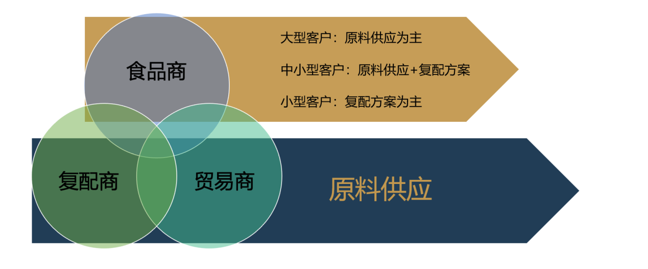 BLG | 北连生物 品牌战略全案服务(图10)