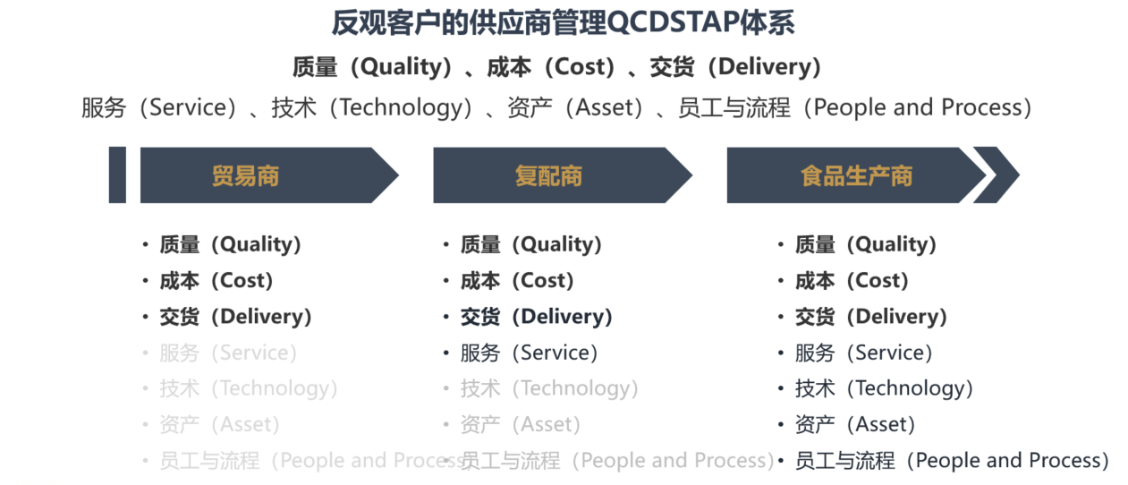BLG | 北连生物 品牌战略全案服务(图11)